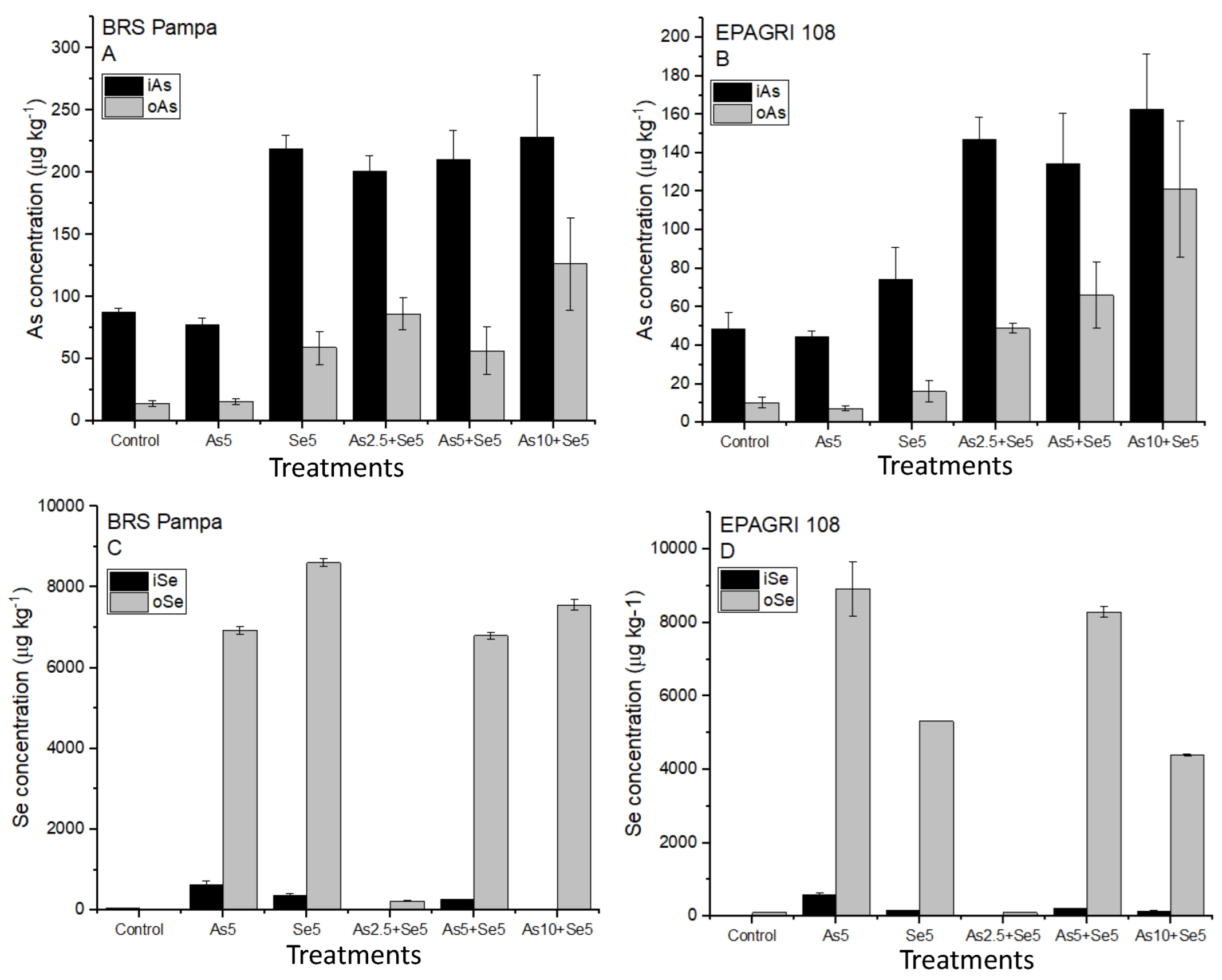 Toxics 11 00362 g001