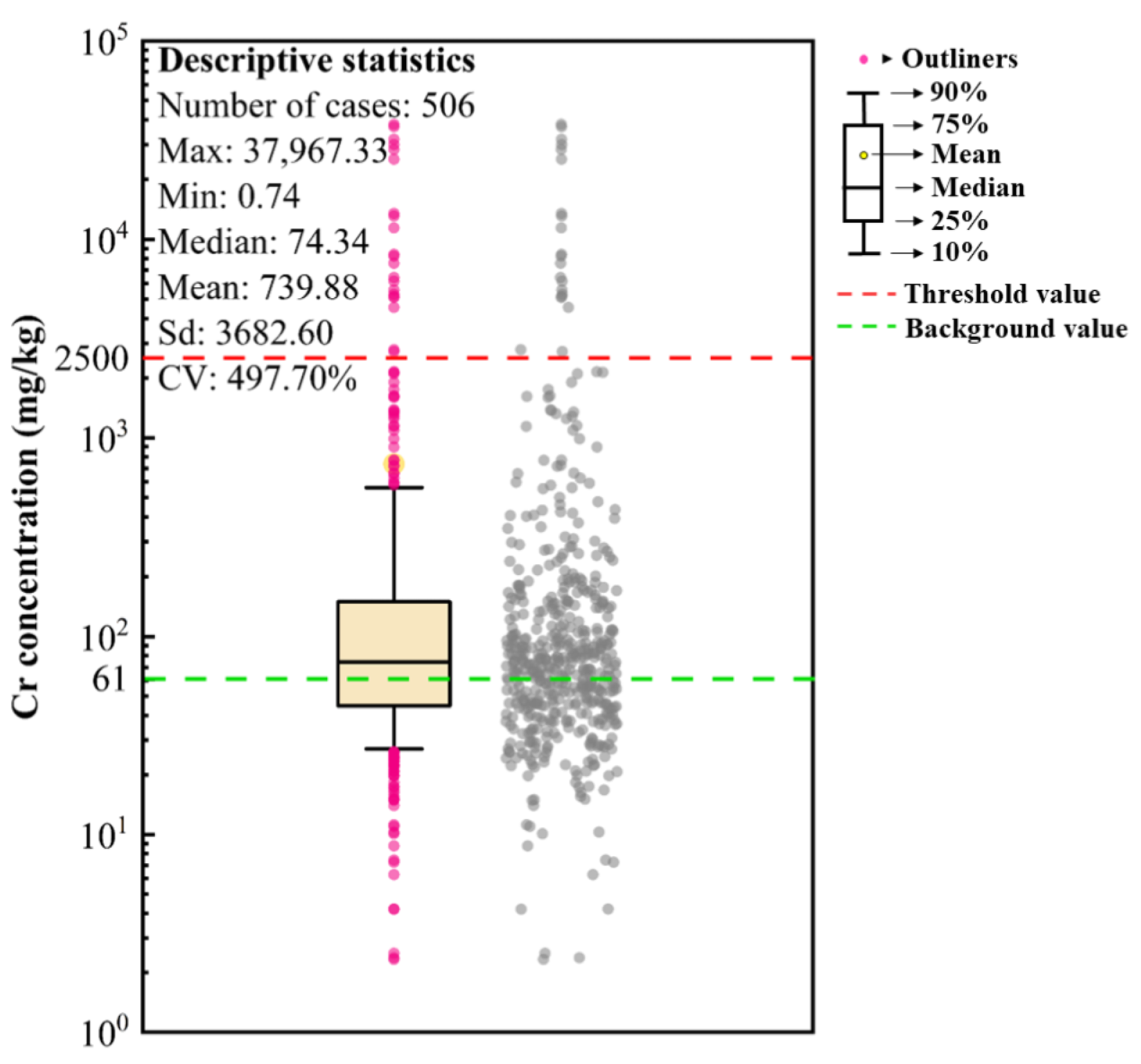 Toxics 11 00363 g001