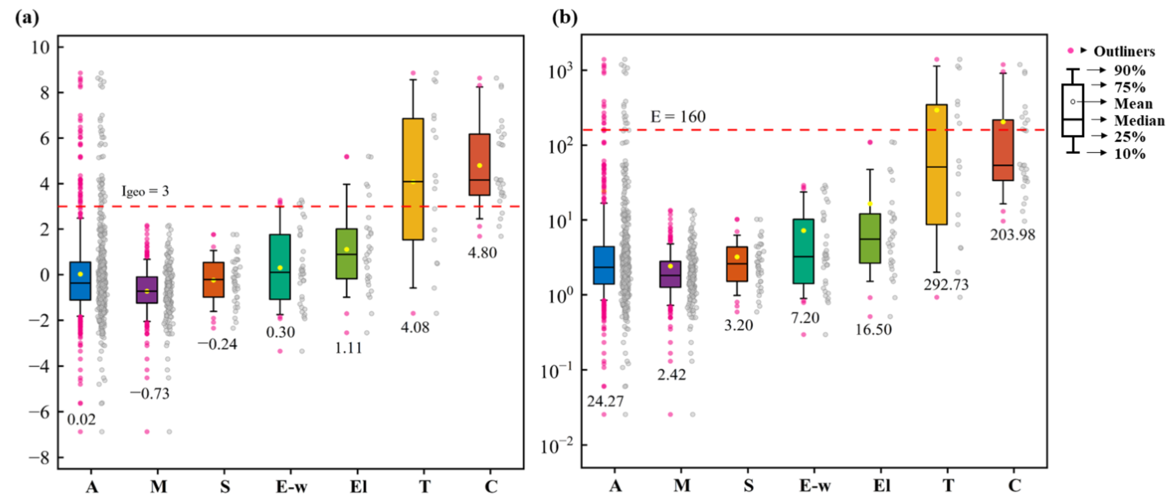 Toxics 11 00363 g002