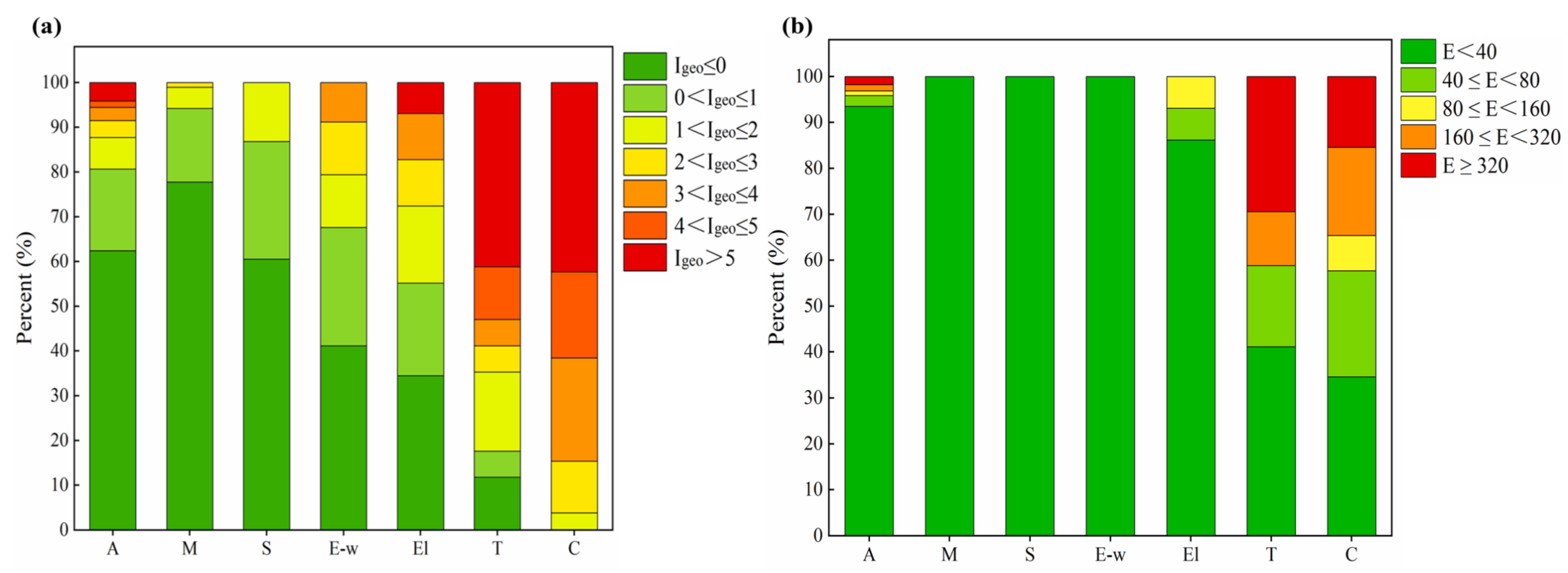 Toxics 11 00363 g003