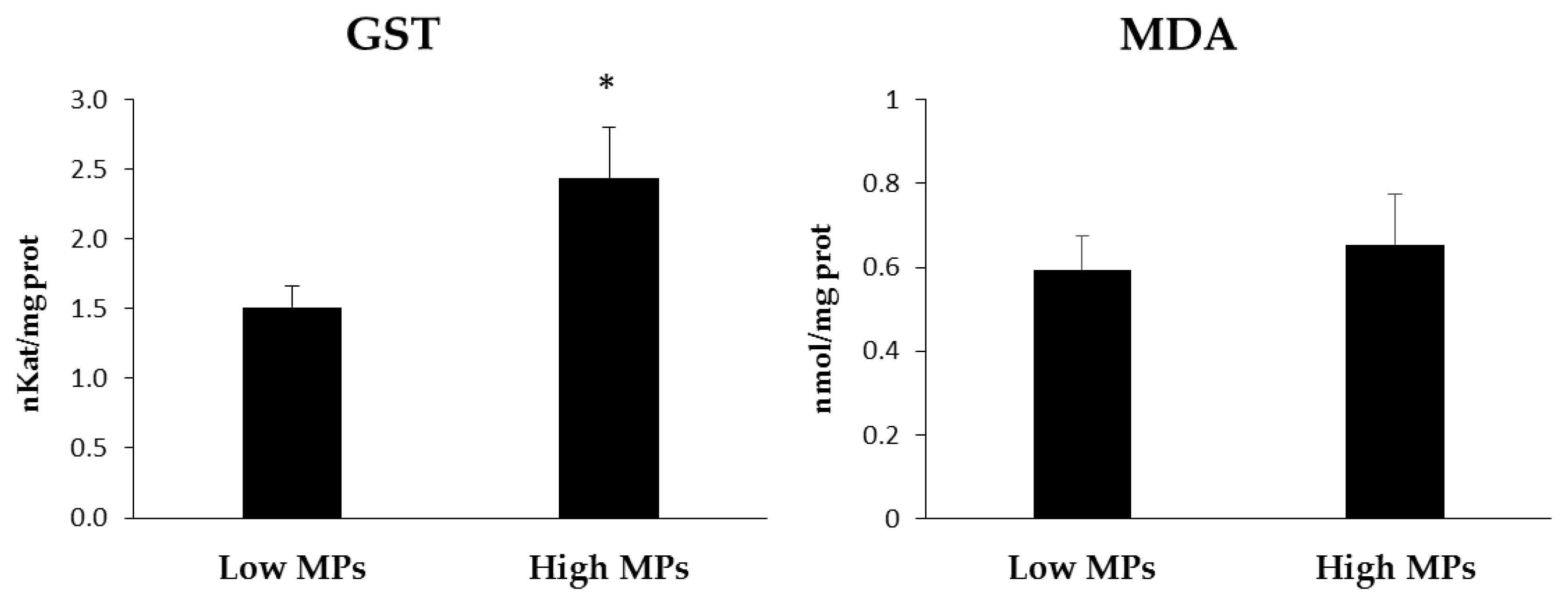 Toxics 11 00365 g005 Toxics 11 00365 g005