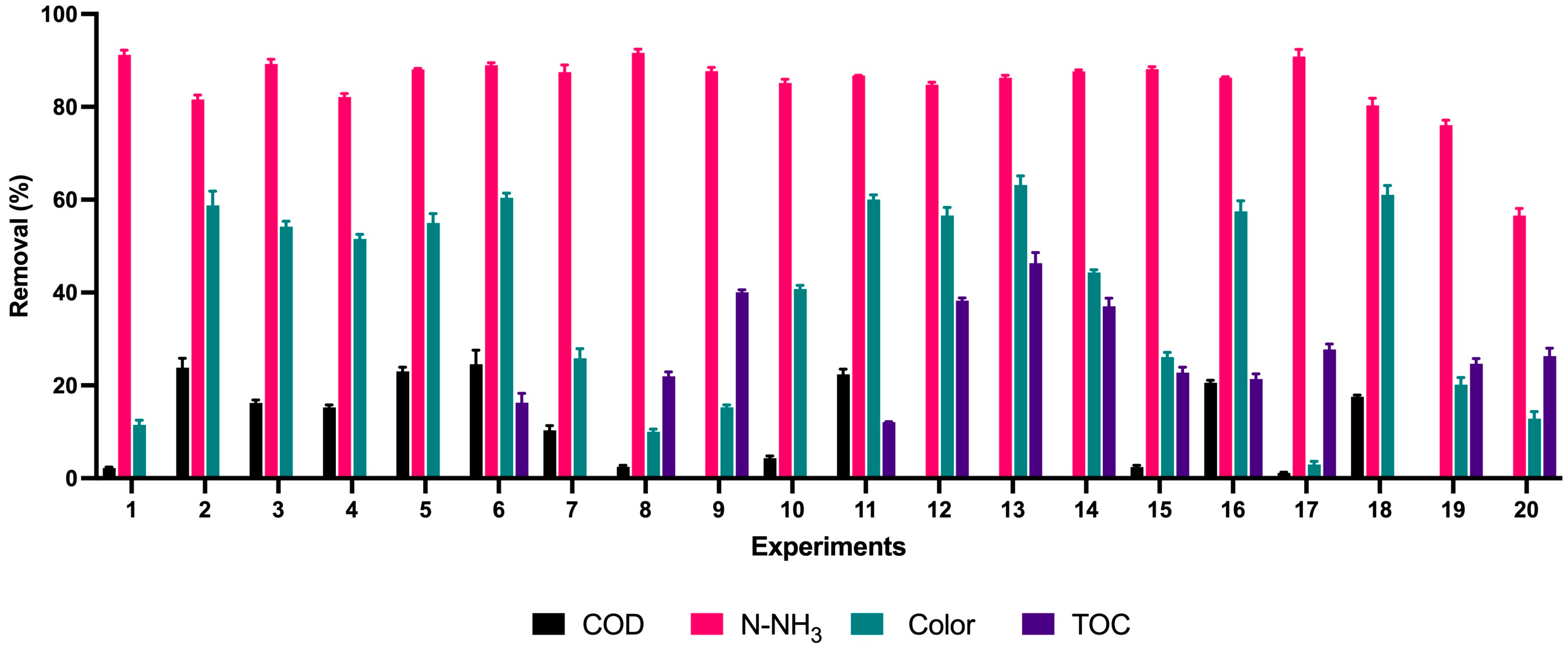 Toxics 11 00366 g002