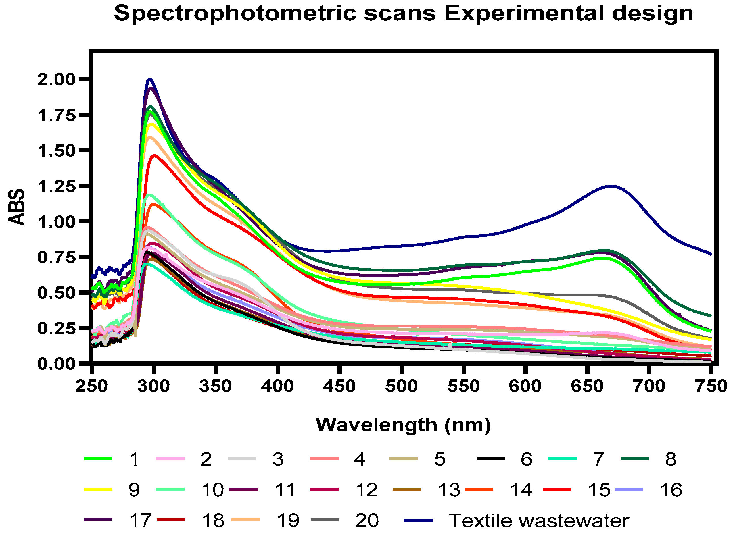 Toxics 11 00366 g003
