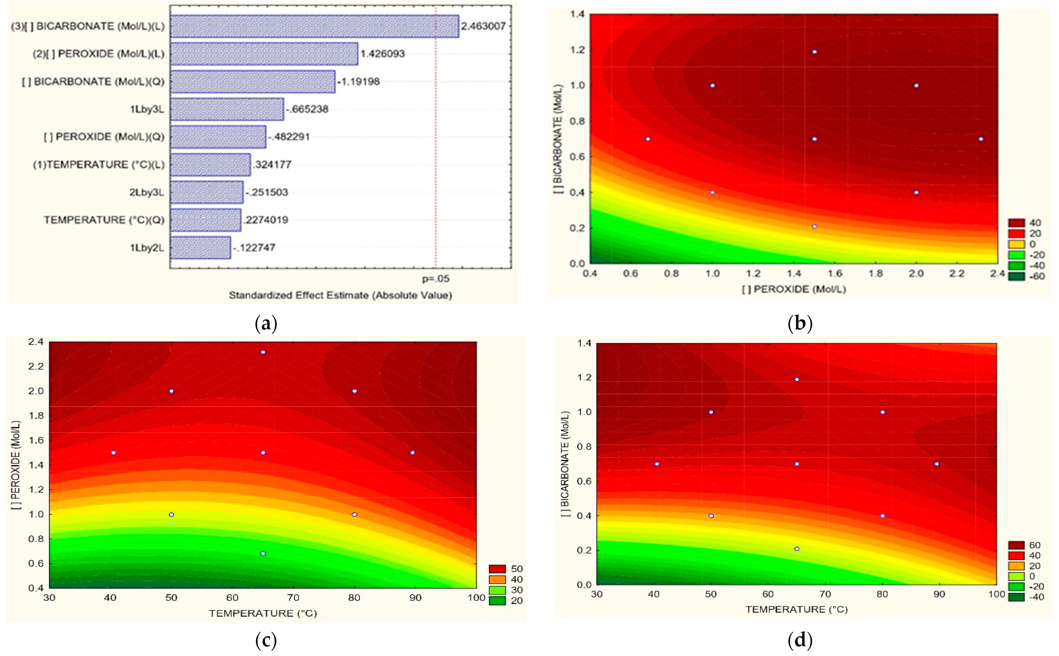 Toxics 11 00366 g004