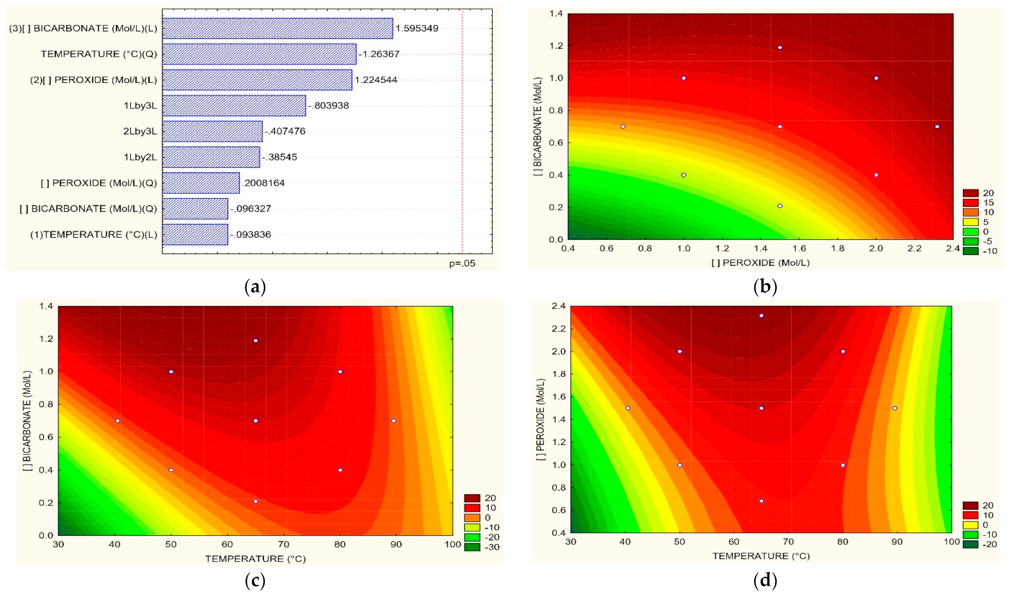 Toxics 11 00366 g005