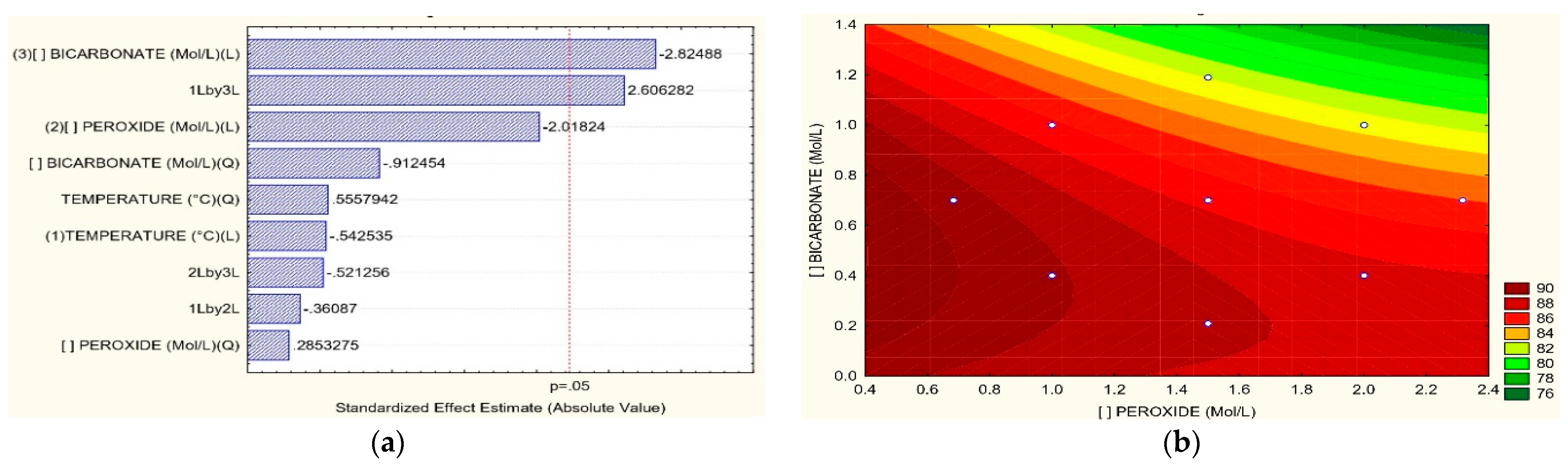 Toxics 11 00366 g006a