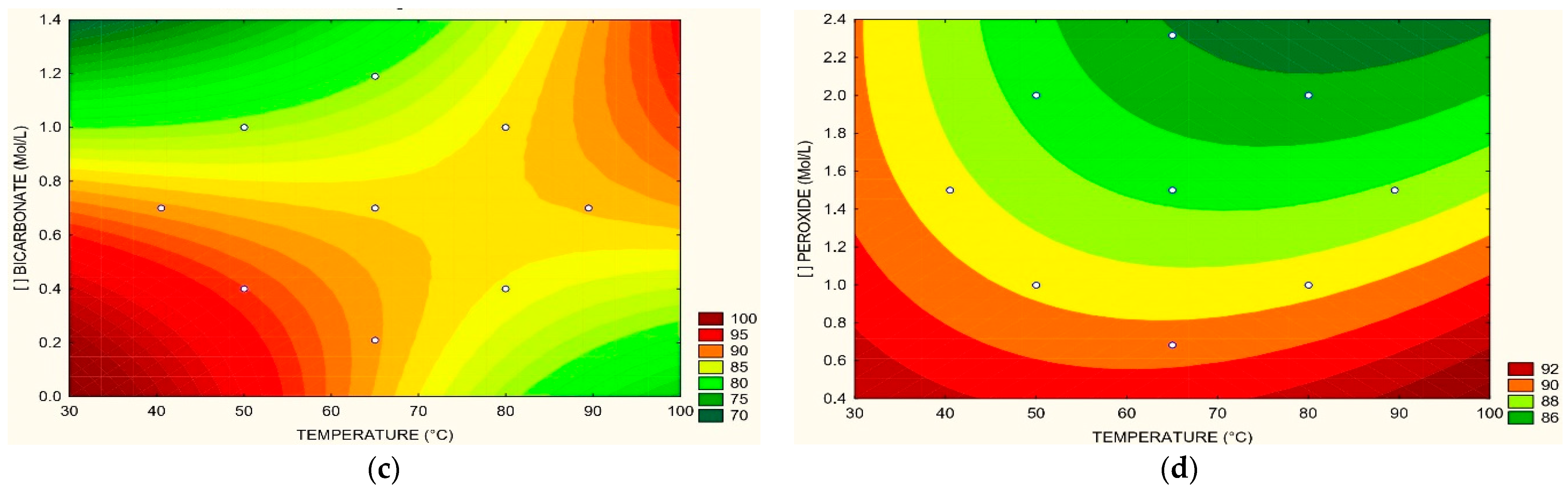 Toxics 11 00366 g006b