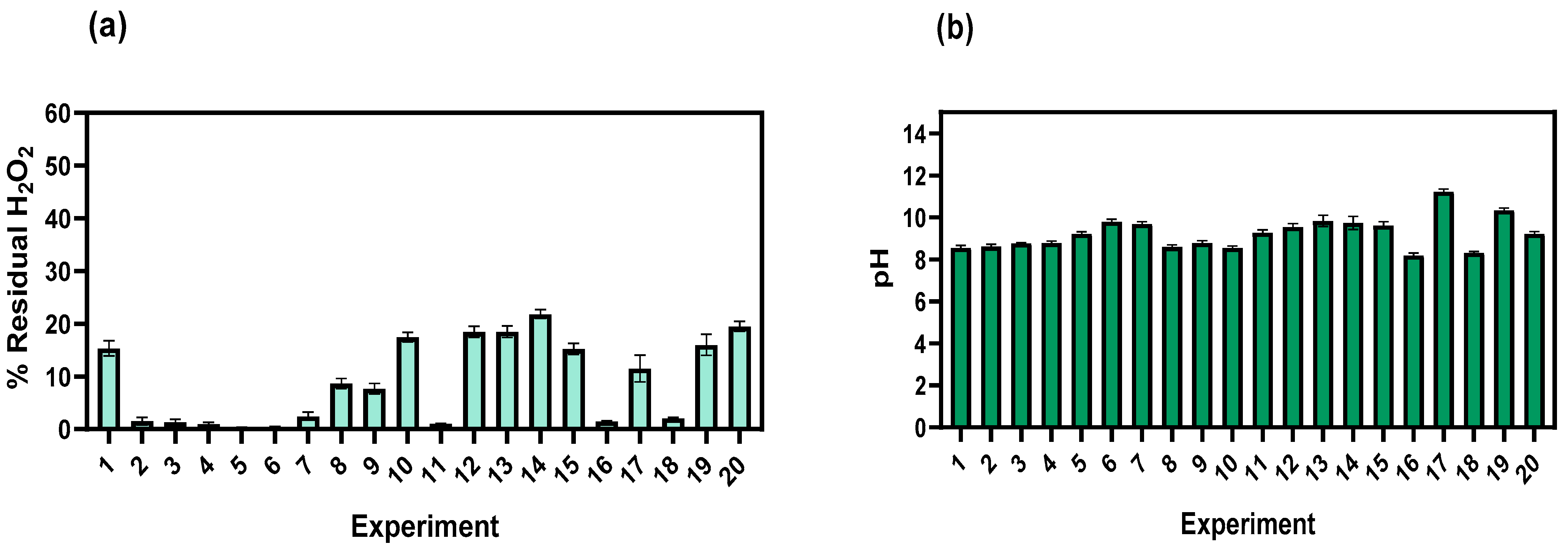 Toxics 11 00366 g007