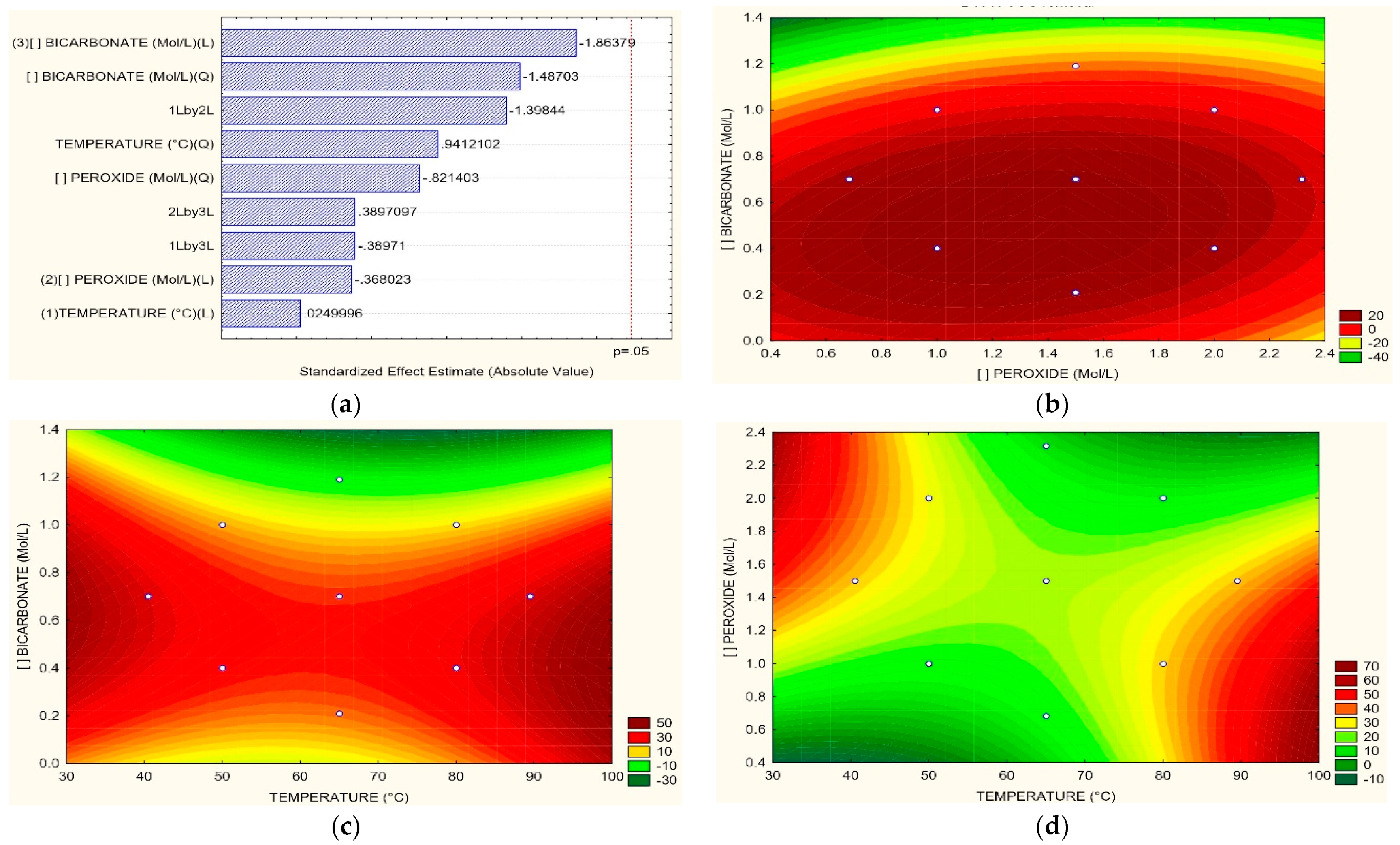Toxics 11 00366 g008