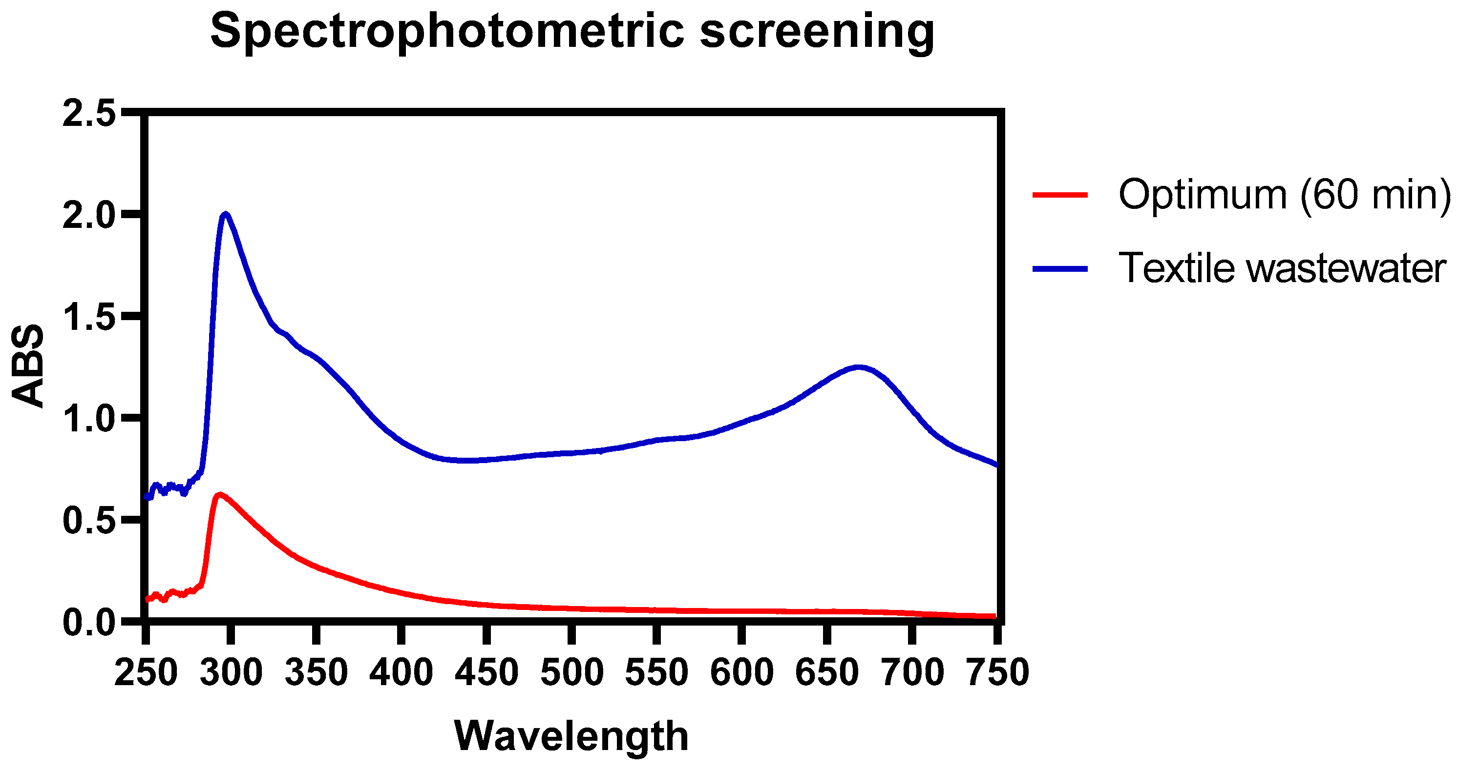 Toxics 11 00366 g012