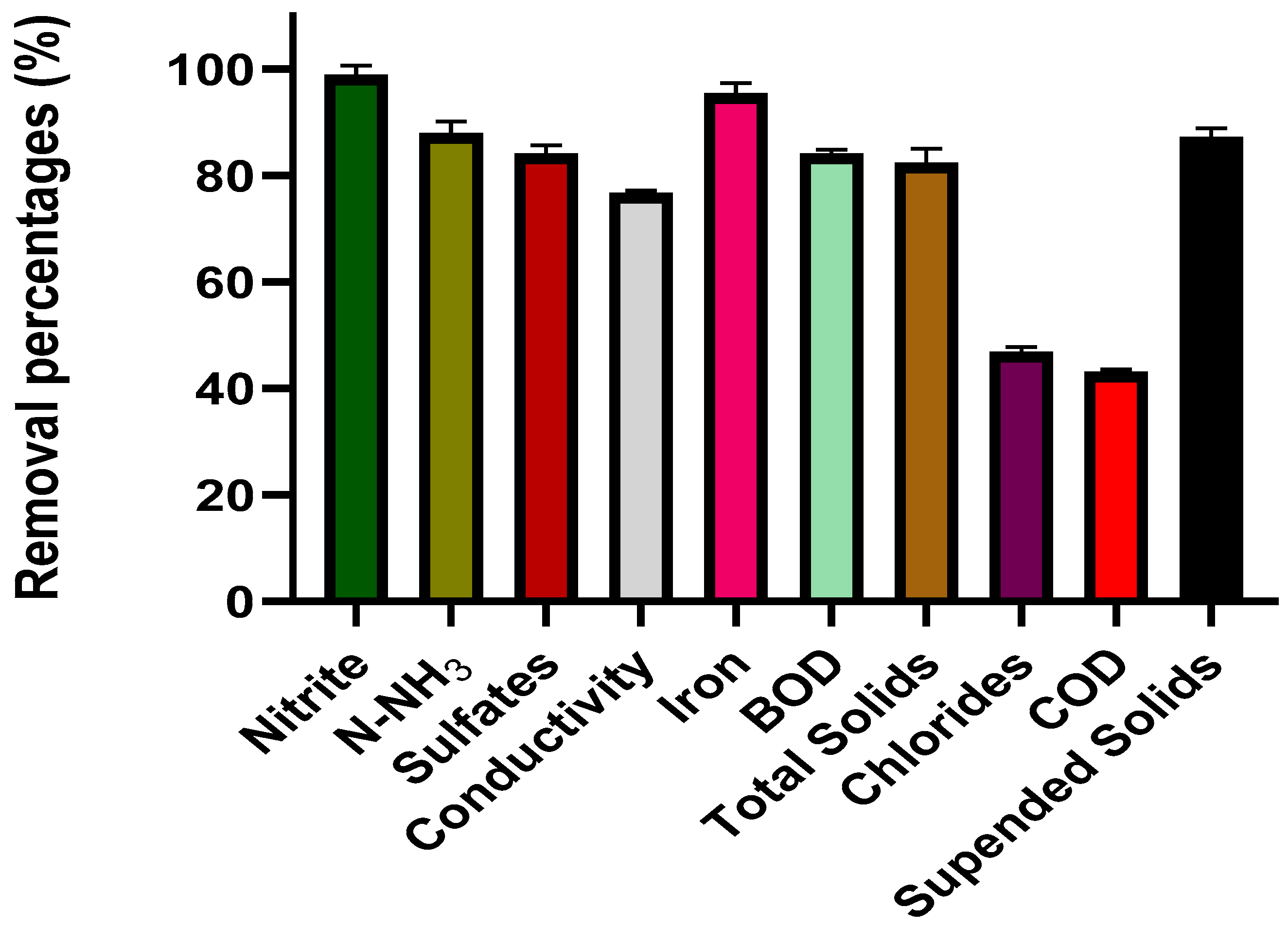 Toxics 11 00366 g013