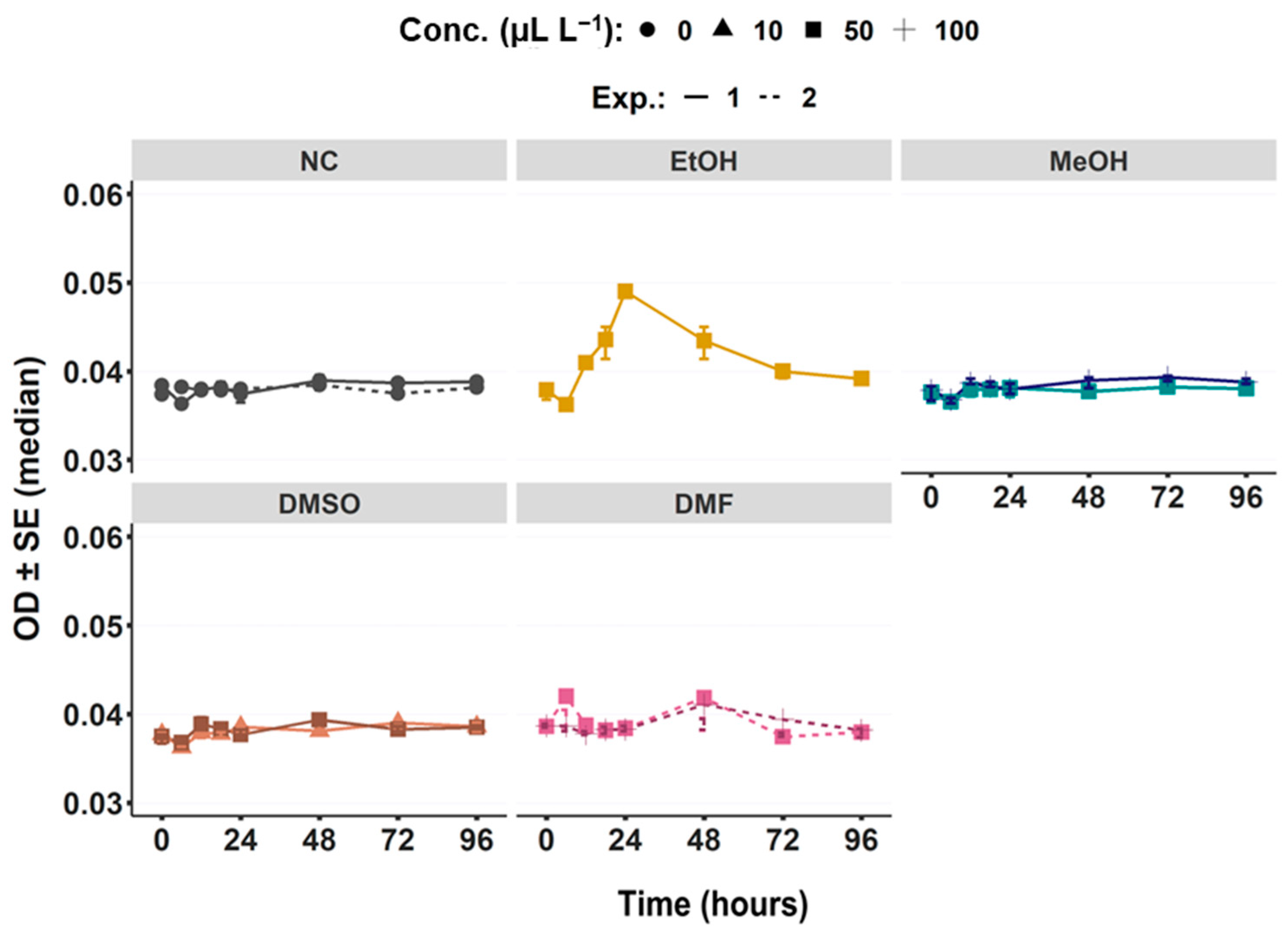 Toxics 11 00367 g002 Toxics 11 00367 g002