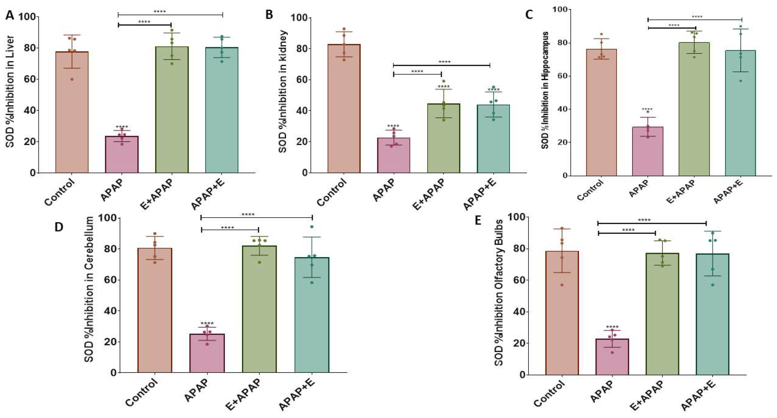 Toxics 11 00368 g003