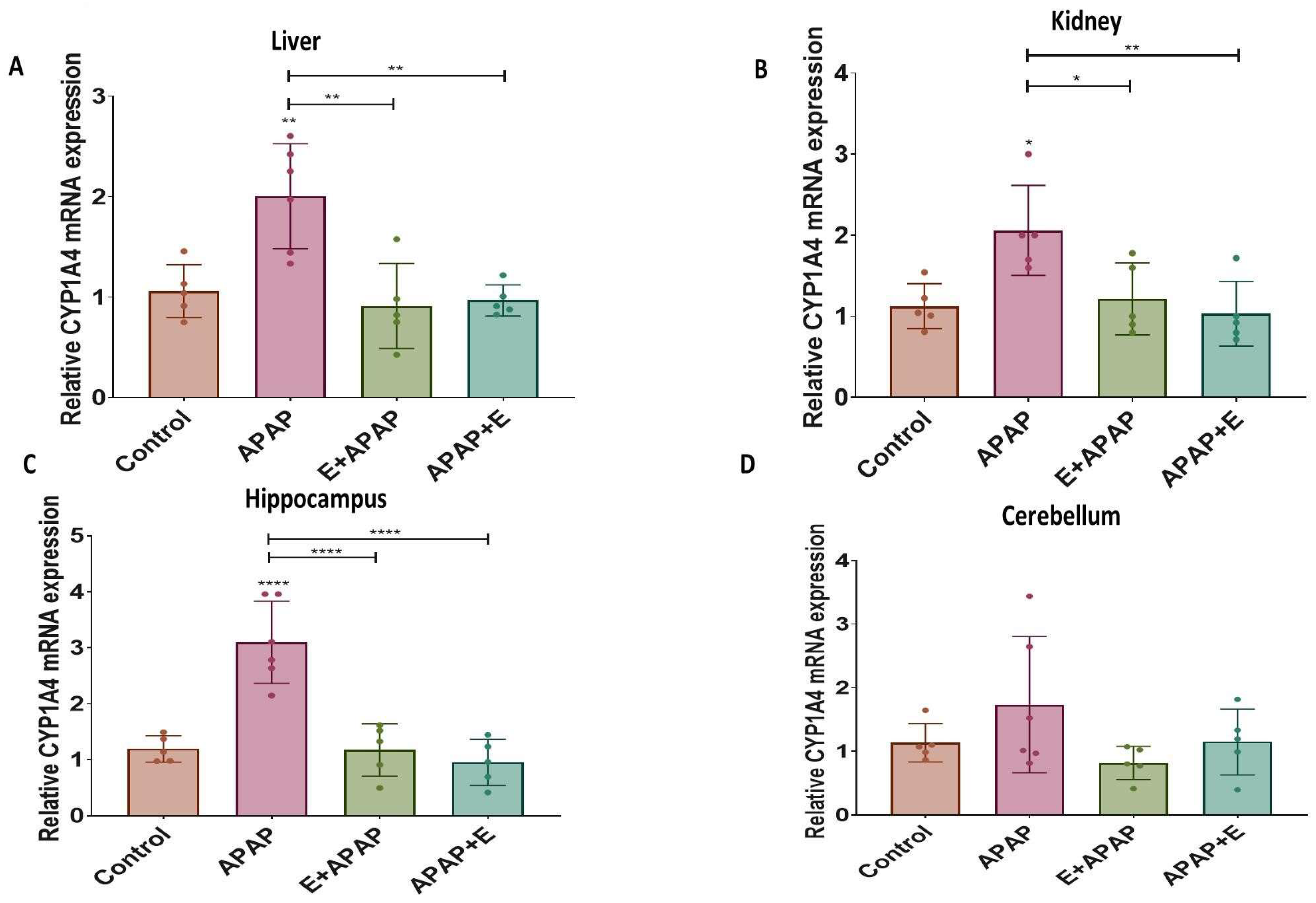 Toxics 11 00368 g004