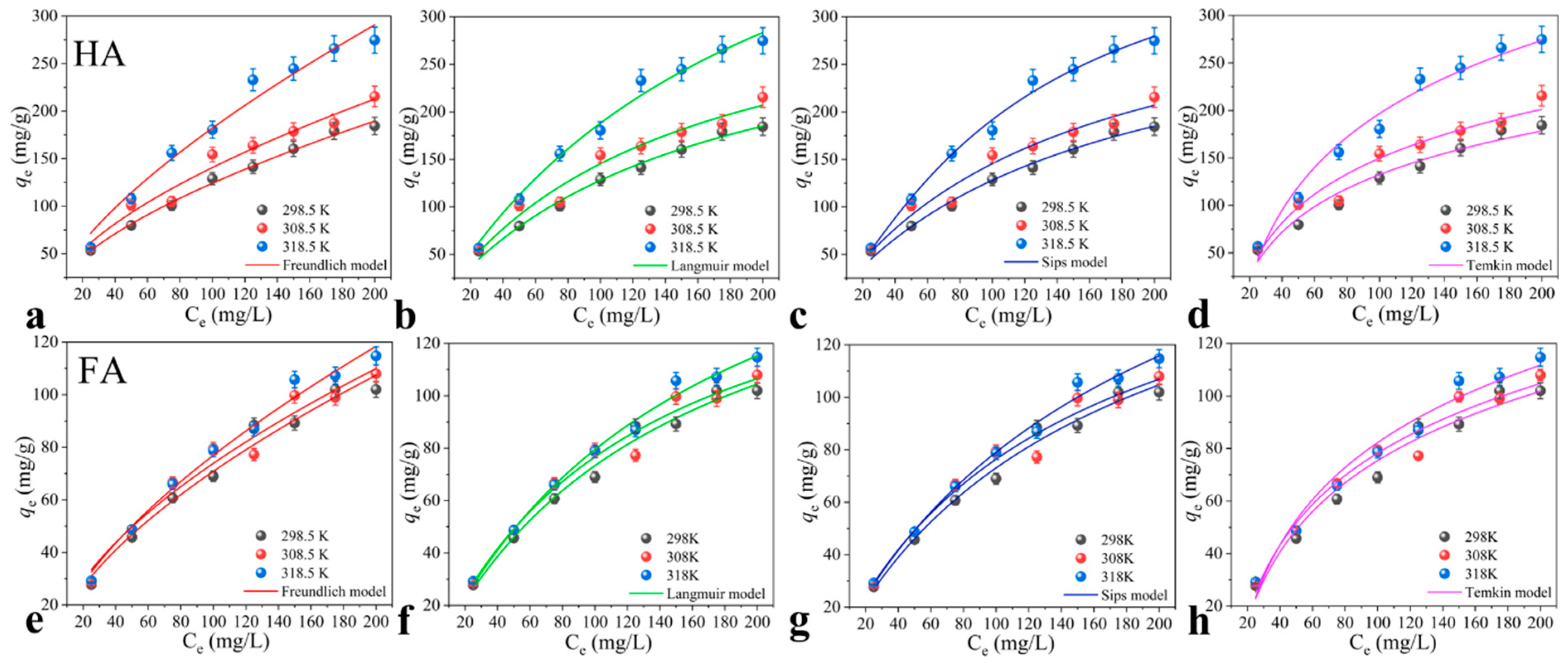 Toxics 11 00369 g005