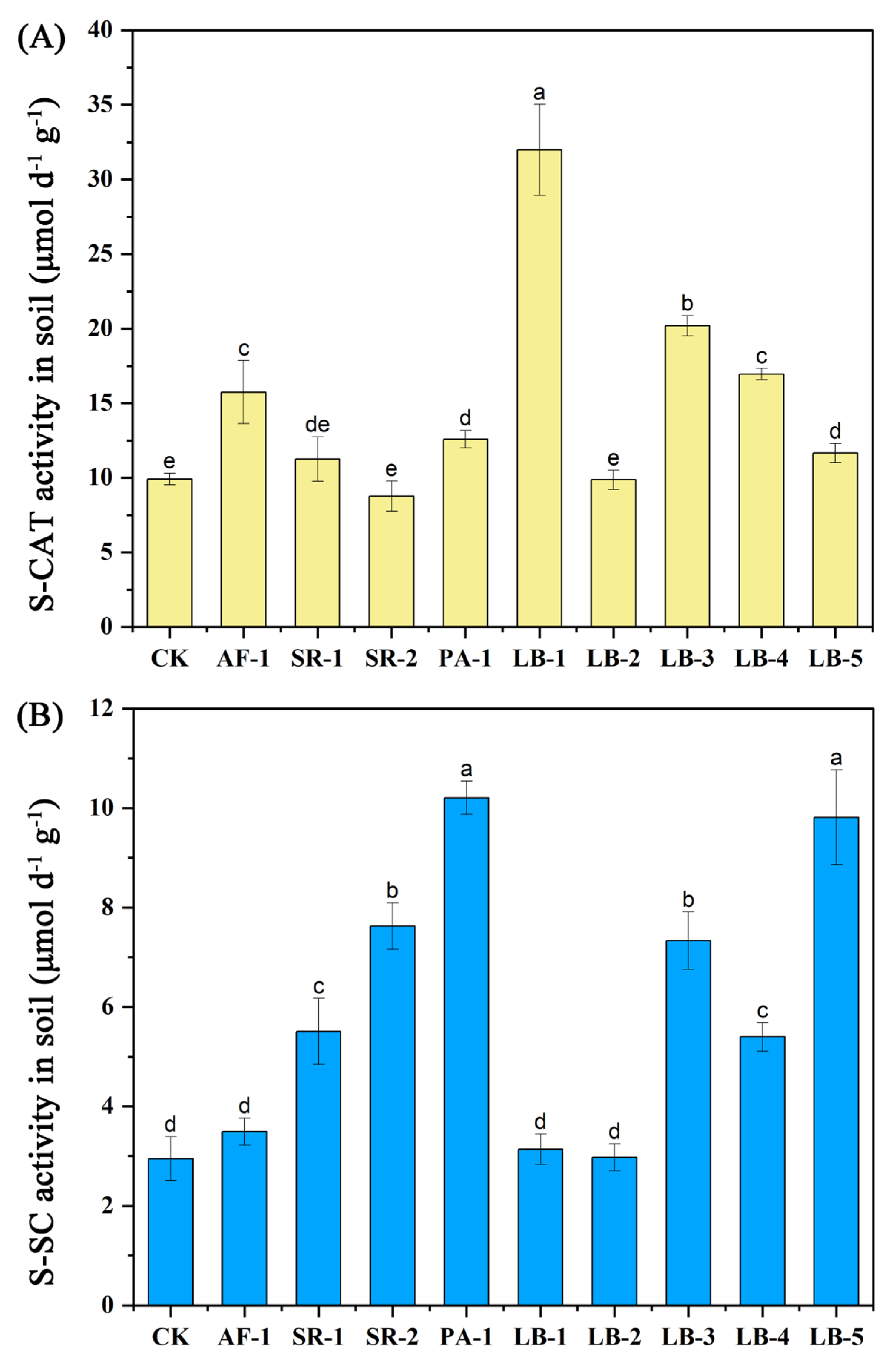 Toxics 11 00371 g001