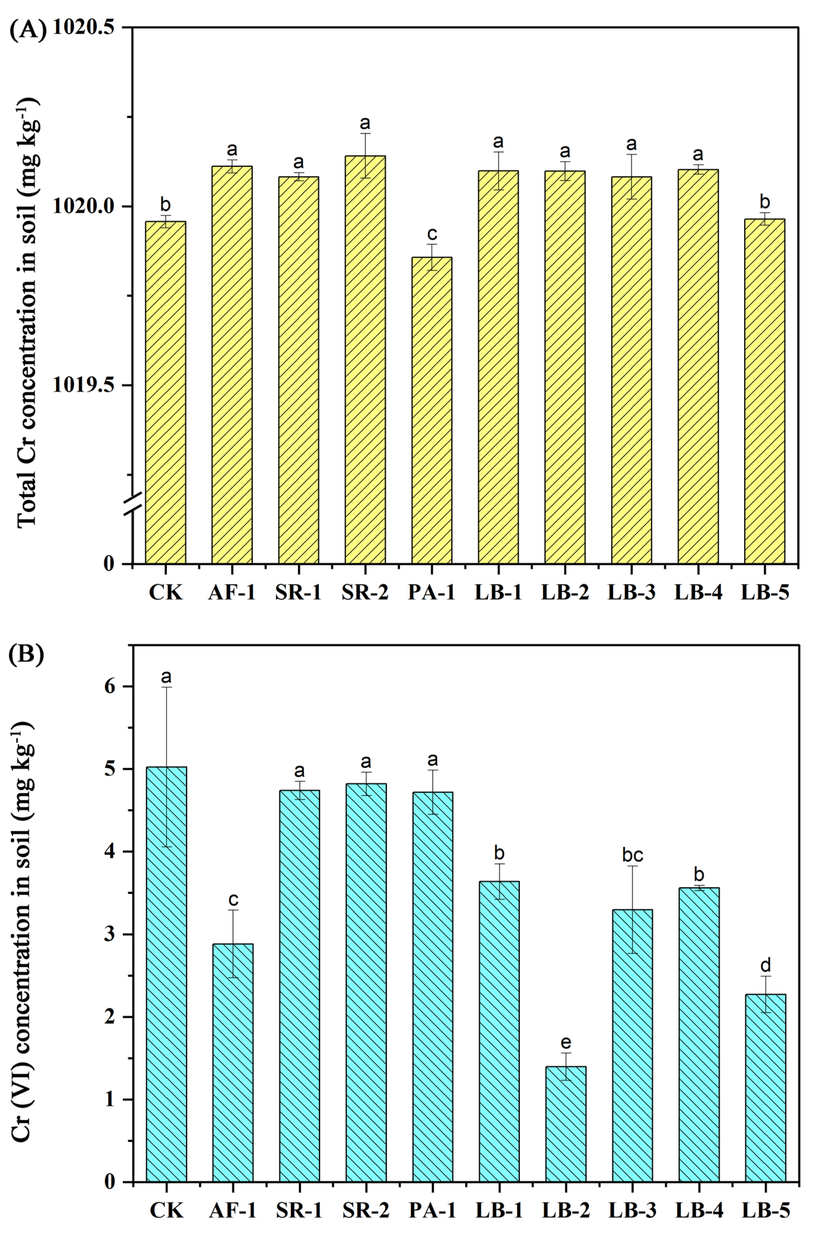 Toxics 11 00371 g002