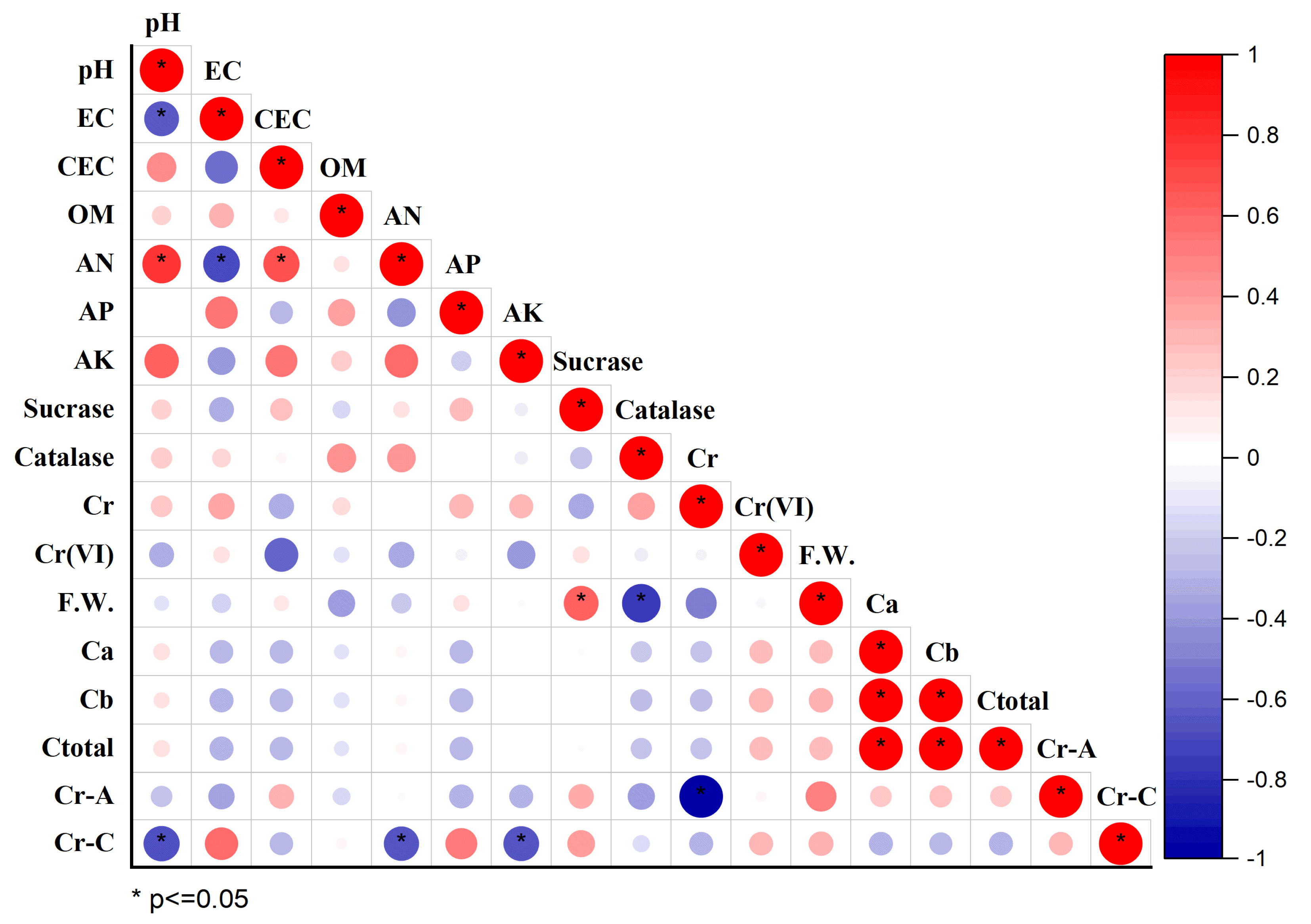 Toxics 11 00371 g005