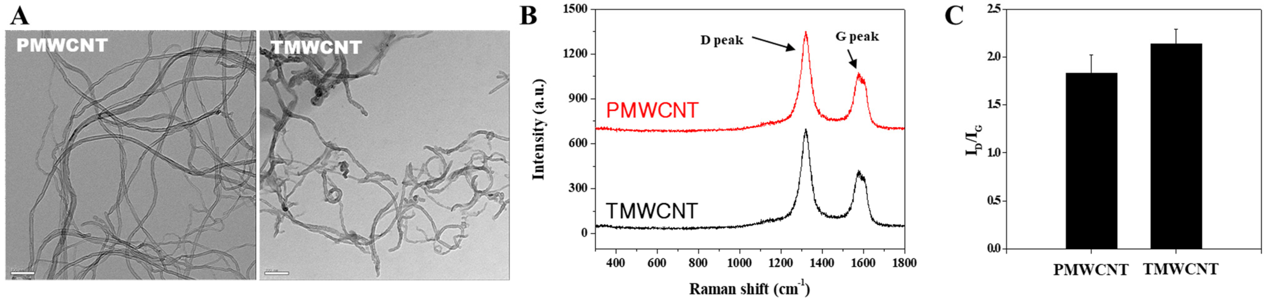 Toxics 11 00373 g001 Toxics 11 00373 g001