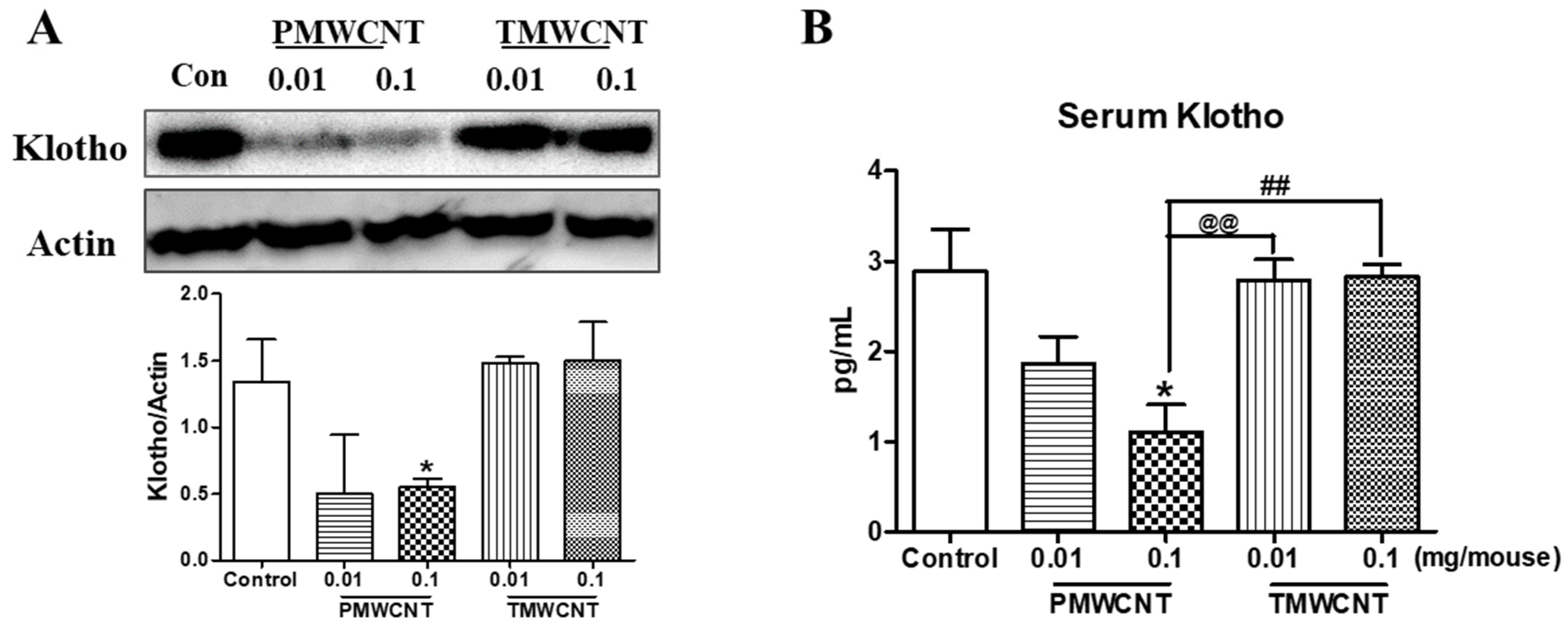 Toxics 11 00373 g004 Toxics 11 00373 g004
