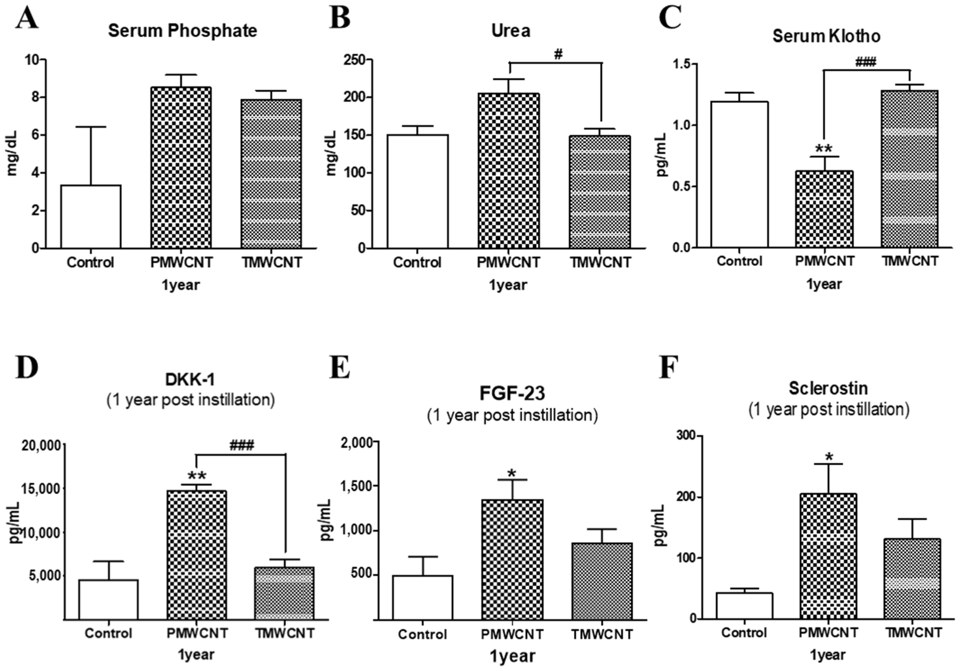 Toxics 11 00373 g007 Toxics 11 00373 g007