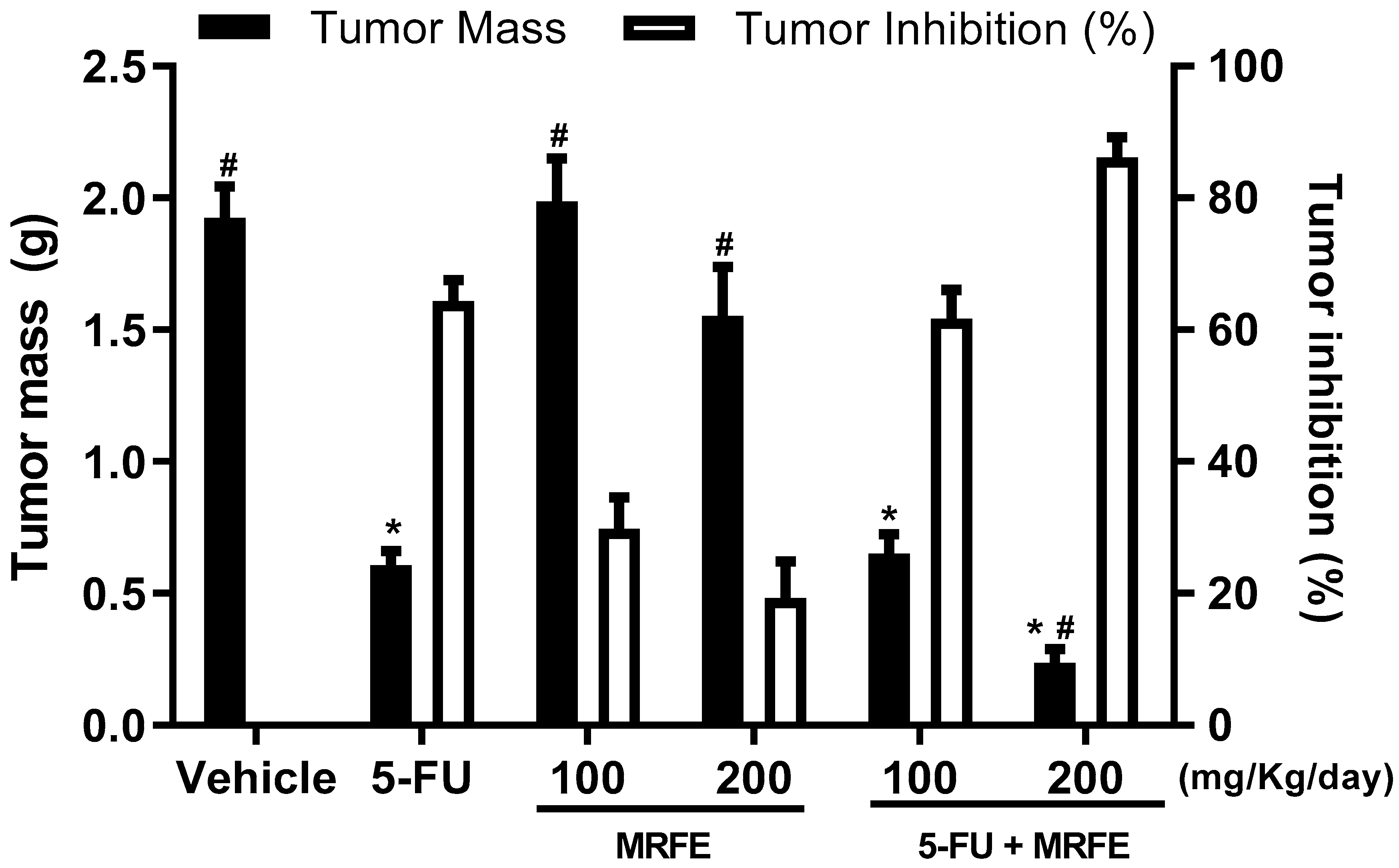 Toxics 11 00375 g001