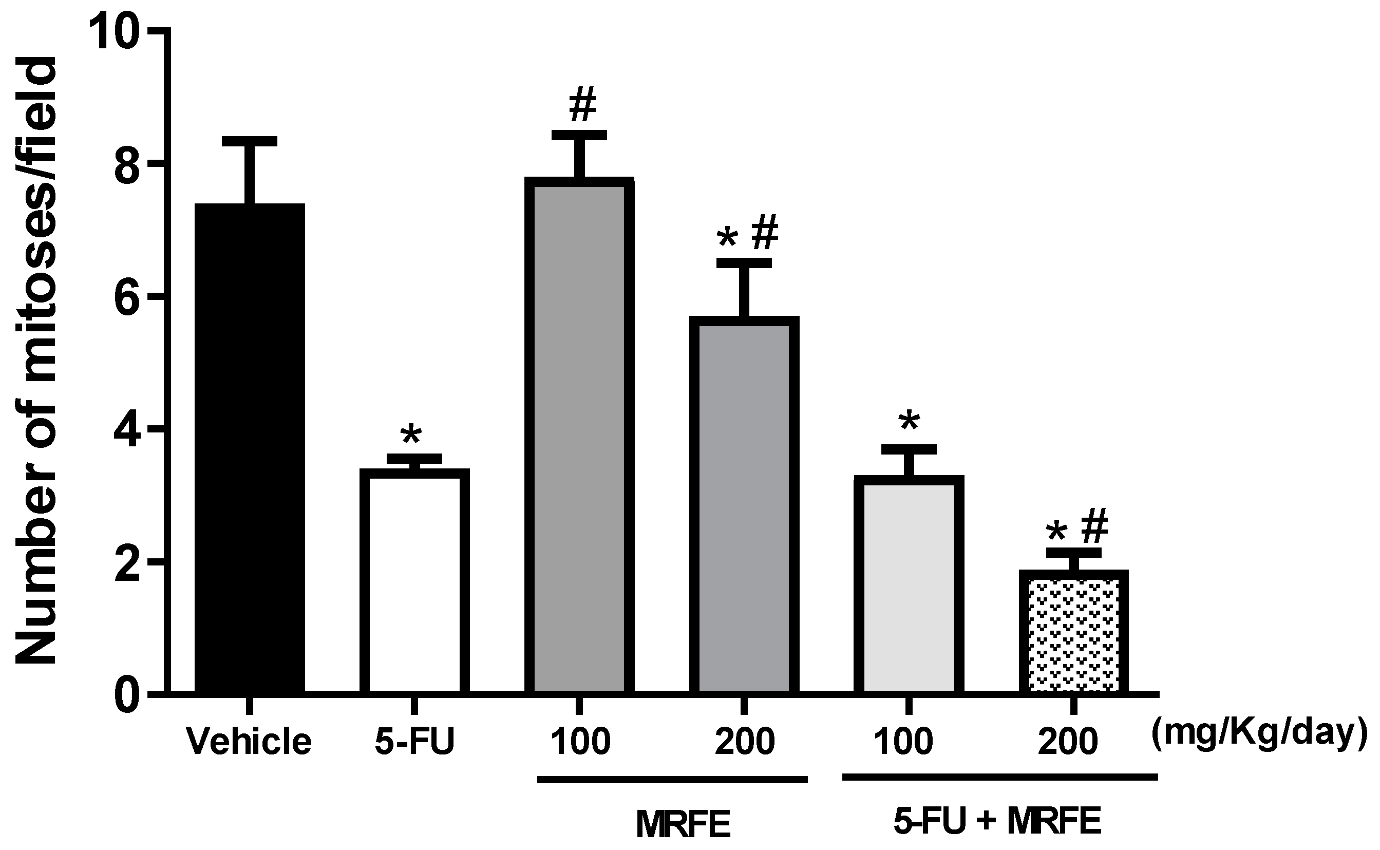 Toxics 11 00375 g004