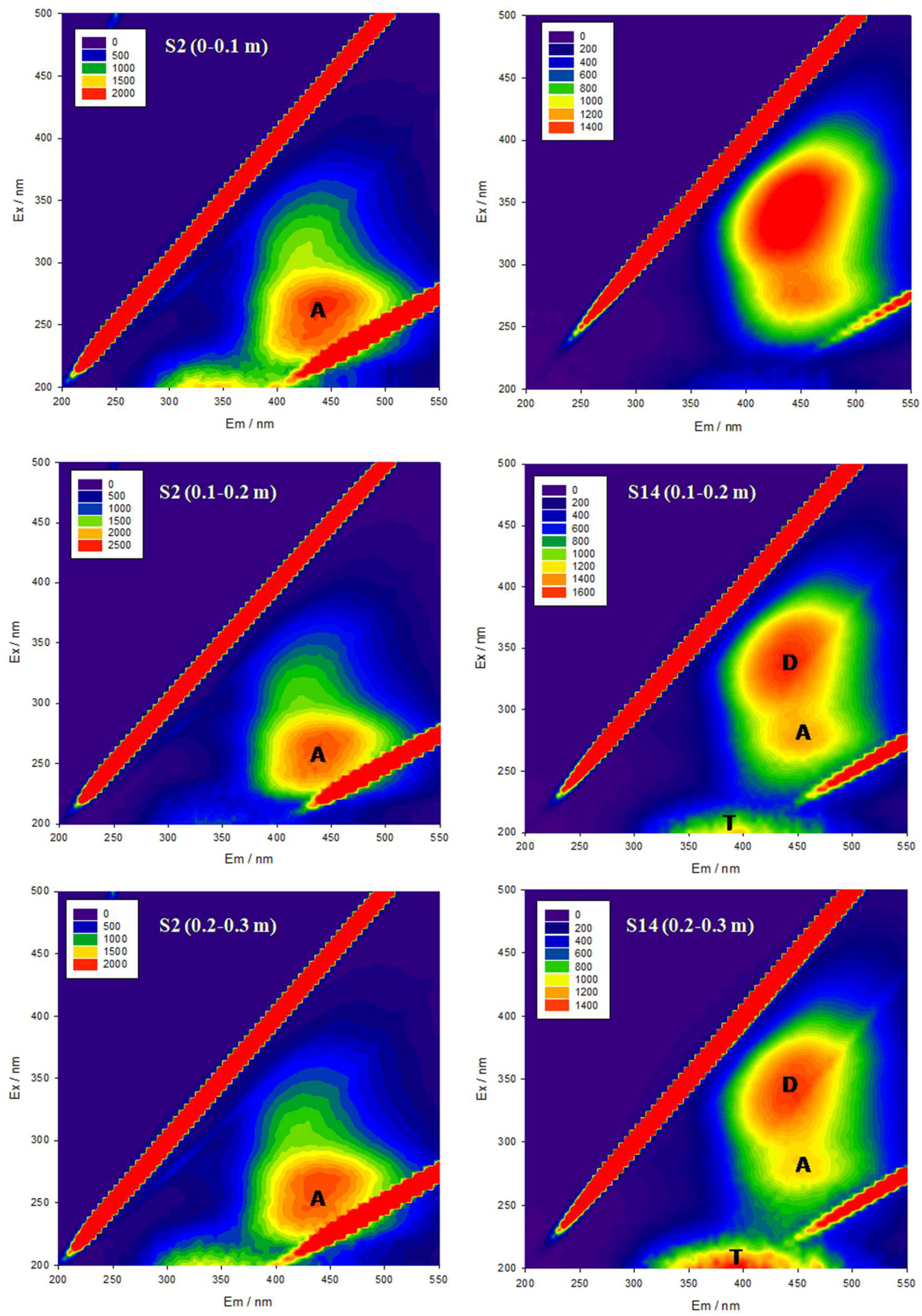 Toxics 11 00376 g002