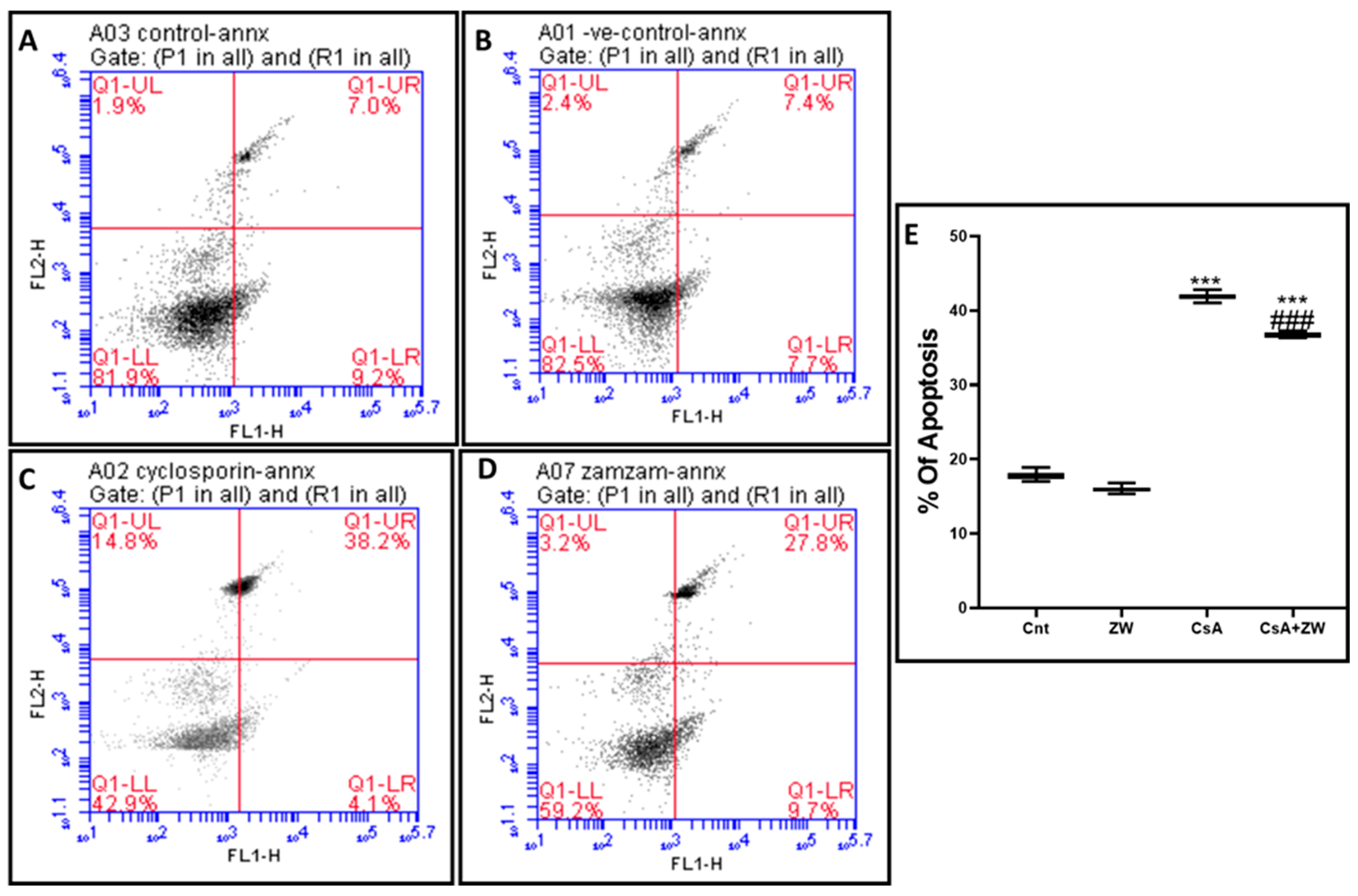 Toxics 11 00377 g007
