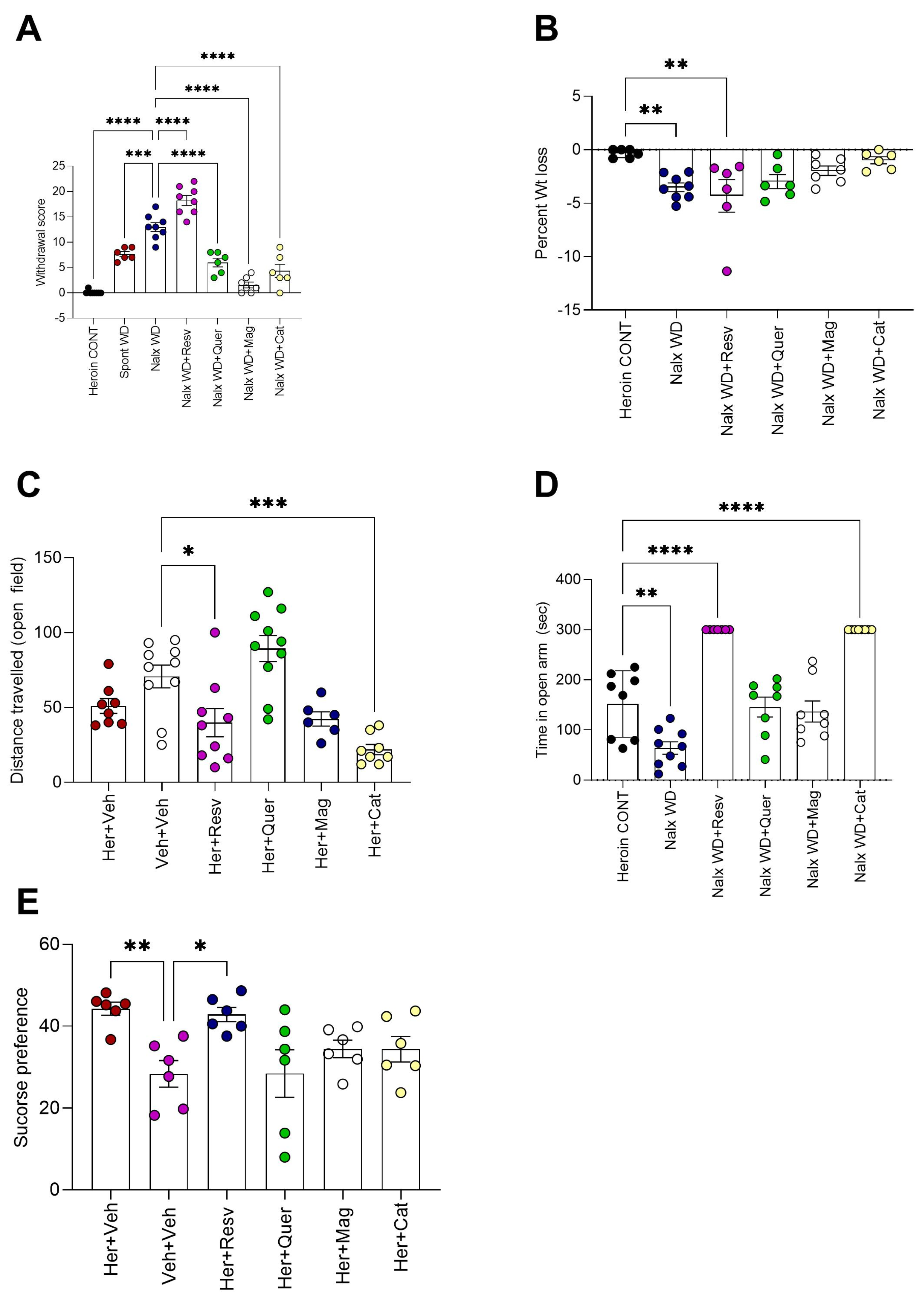 Toxics 11 00379 g003
