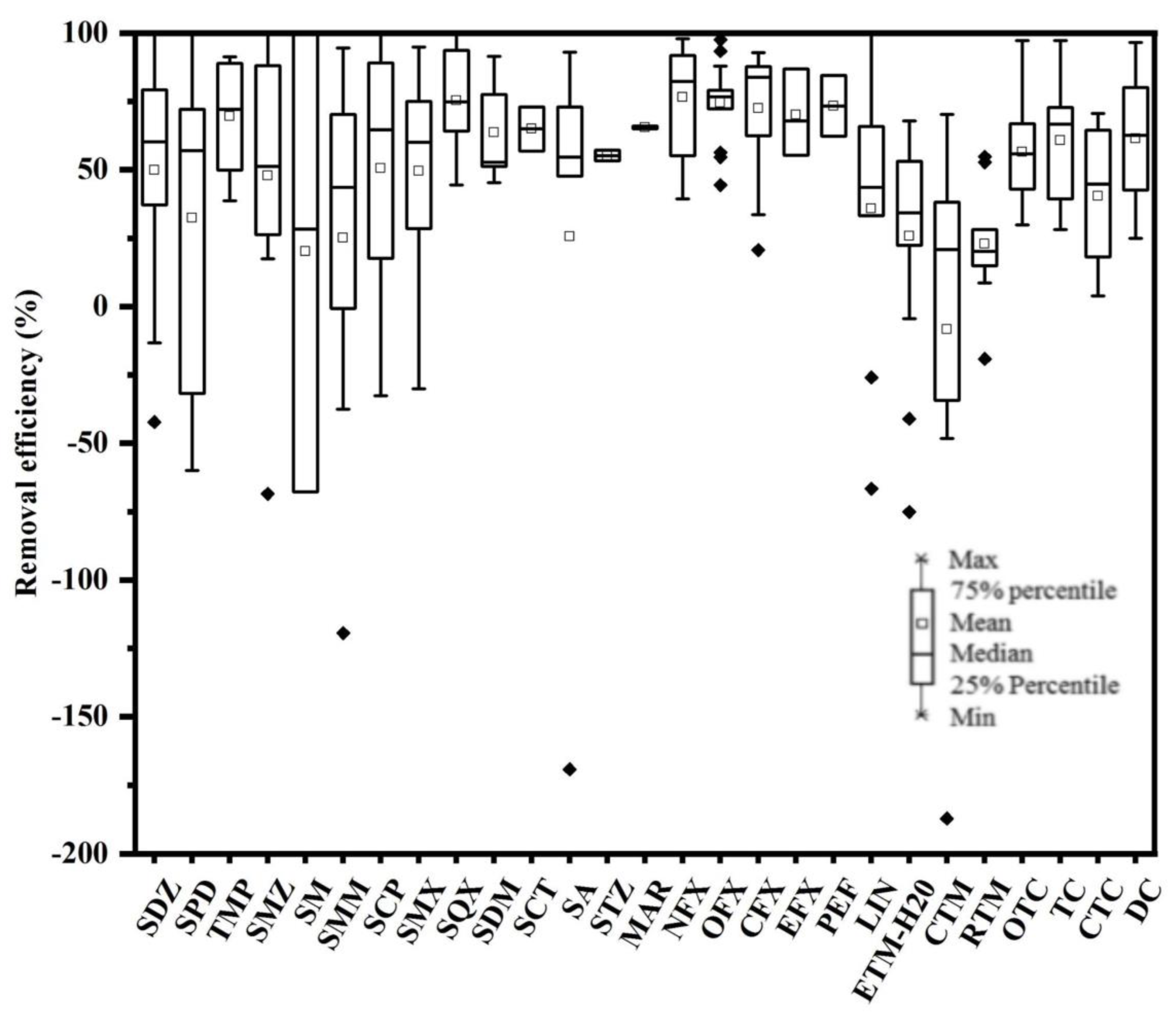 Toxics 11 00382 g004 Toxics 11 00382 g004