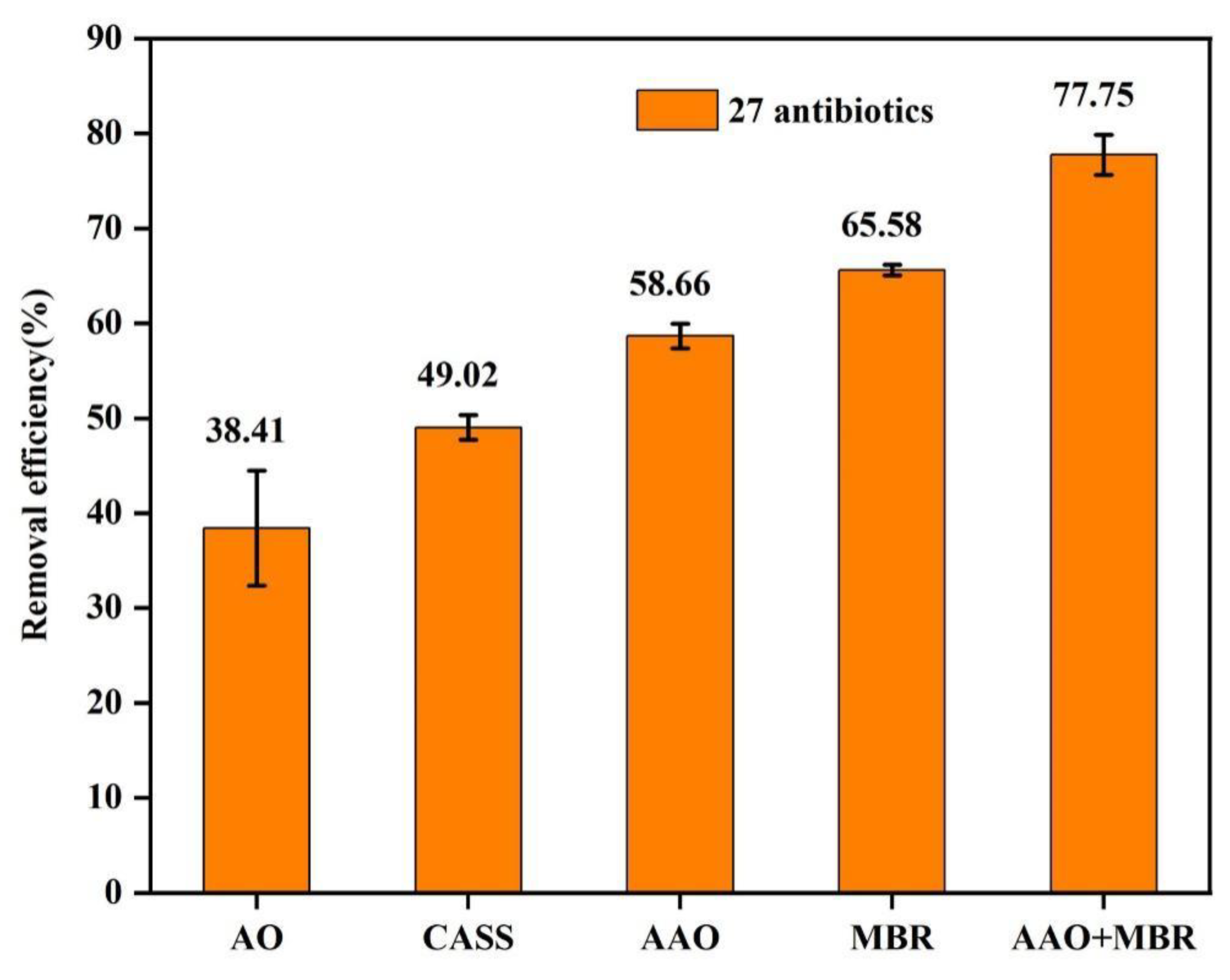 Toxics 11 00382 g005 Toxics 11 00382 g005