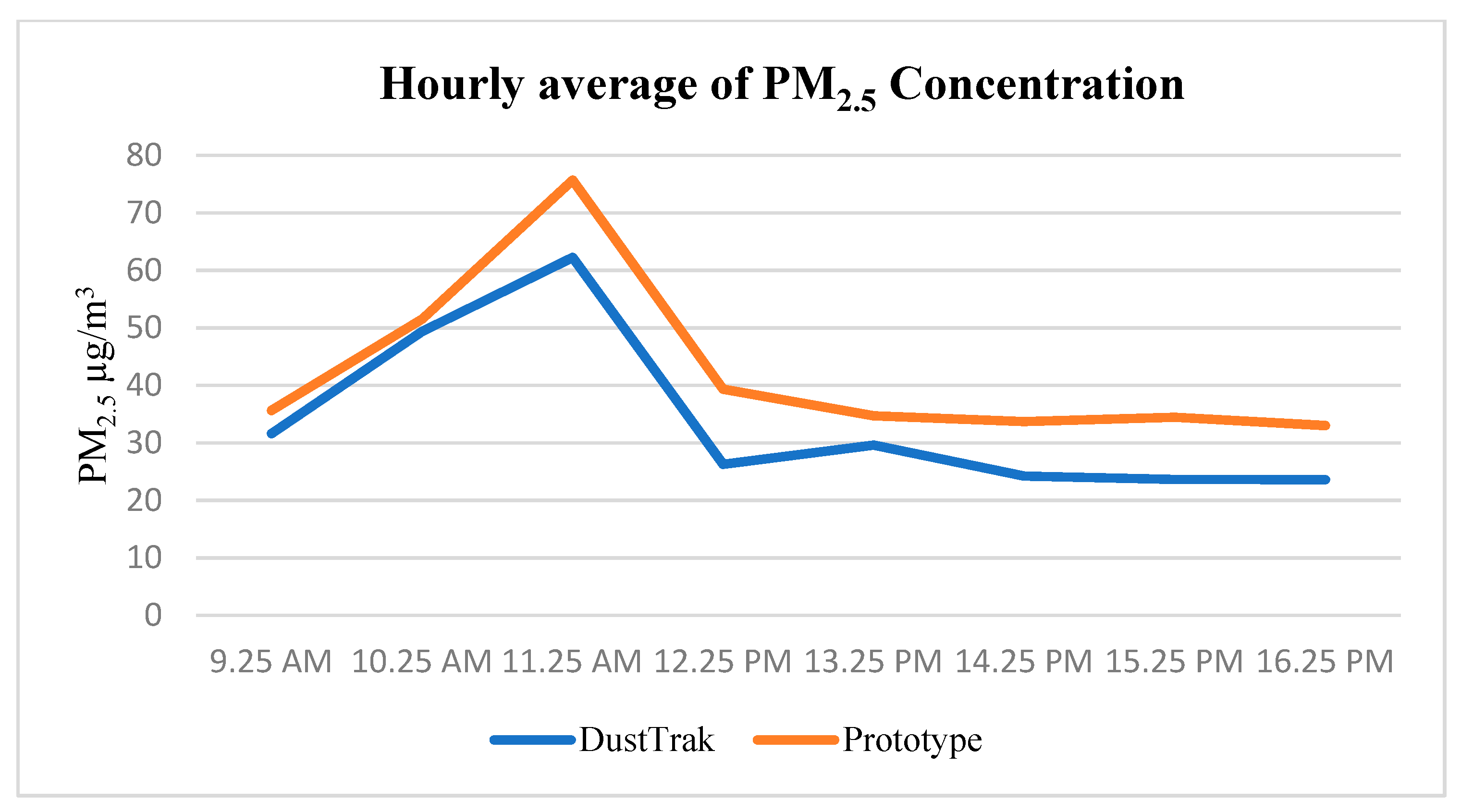 Toxics 11 00385 g015