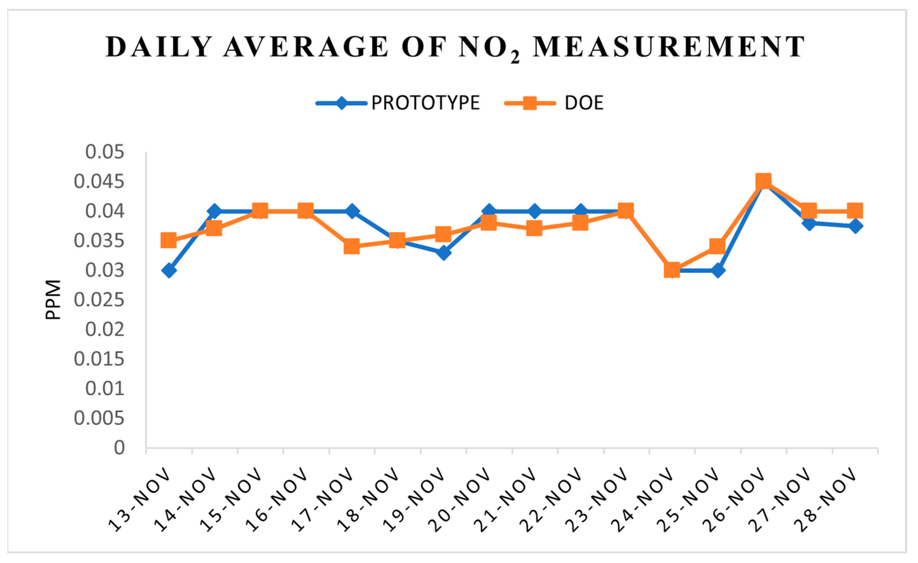 Toxics 11 00385 g016