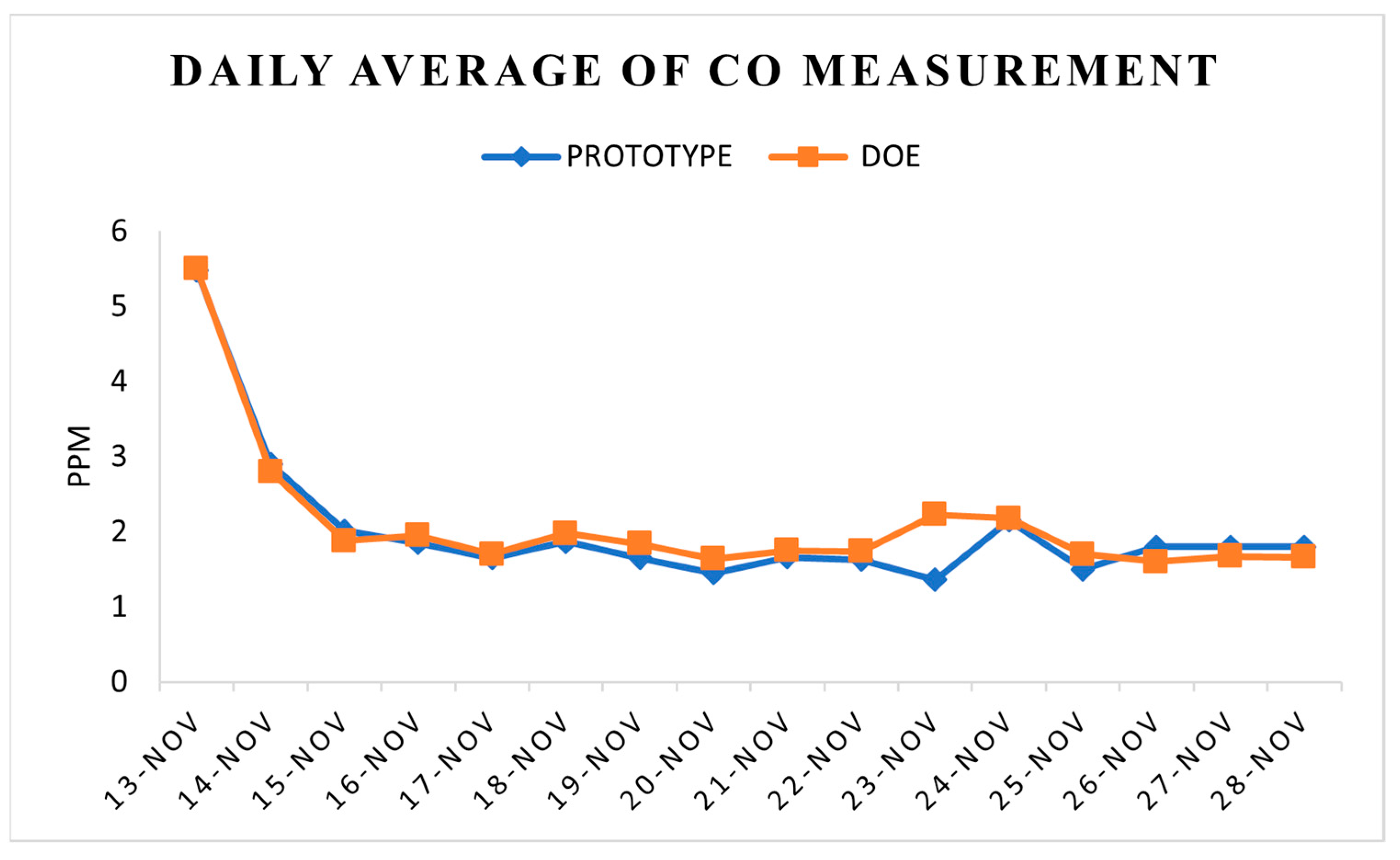 Toxics 11 00385 g017