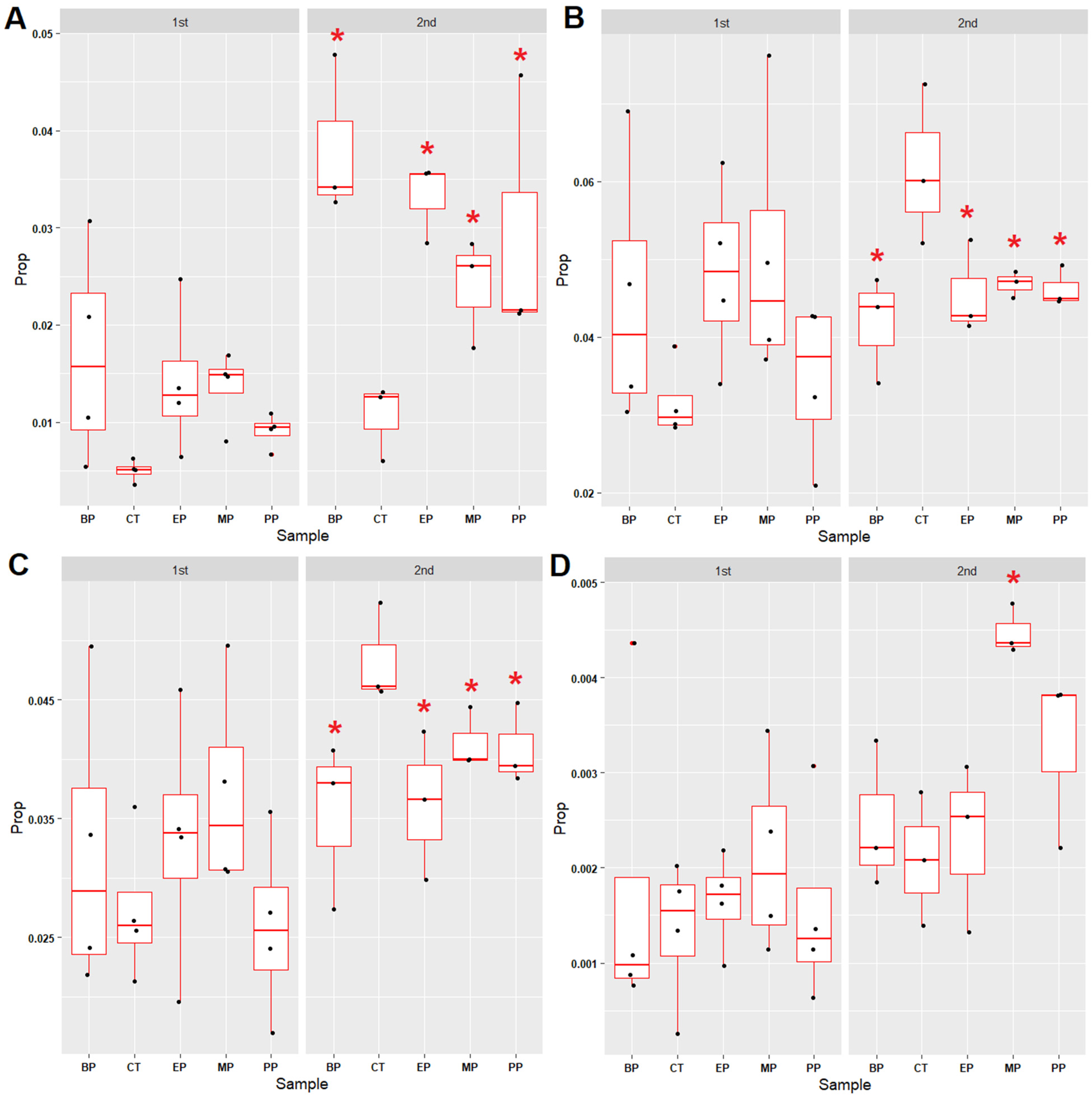 Toxics 11 00387 g006