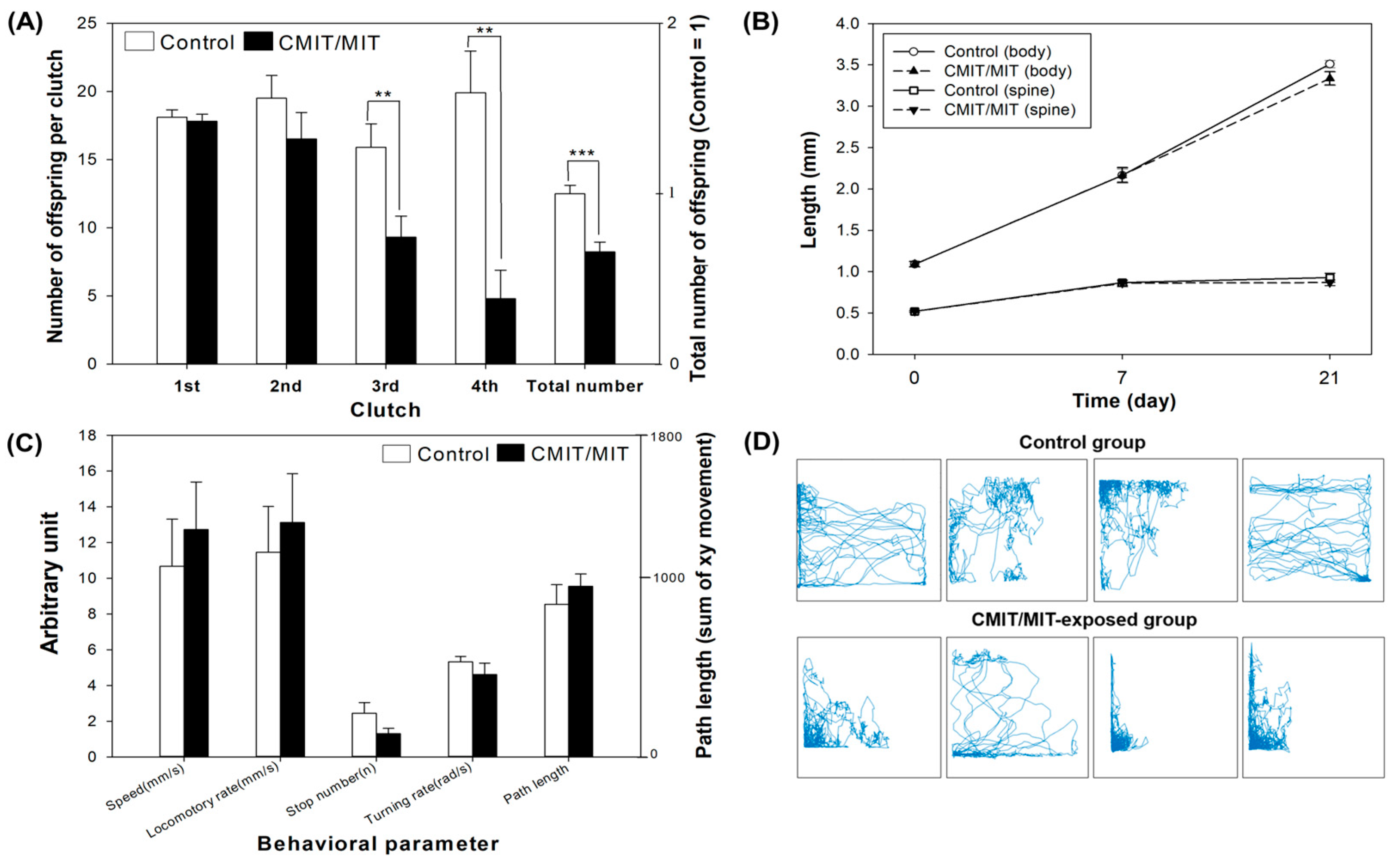 Toxics 11 00388 g003