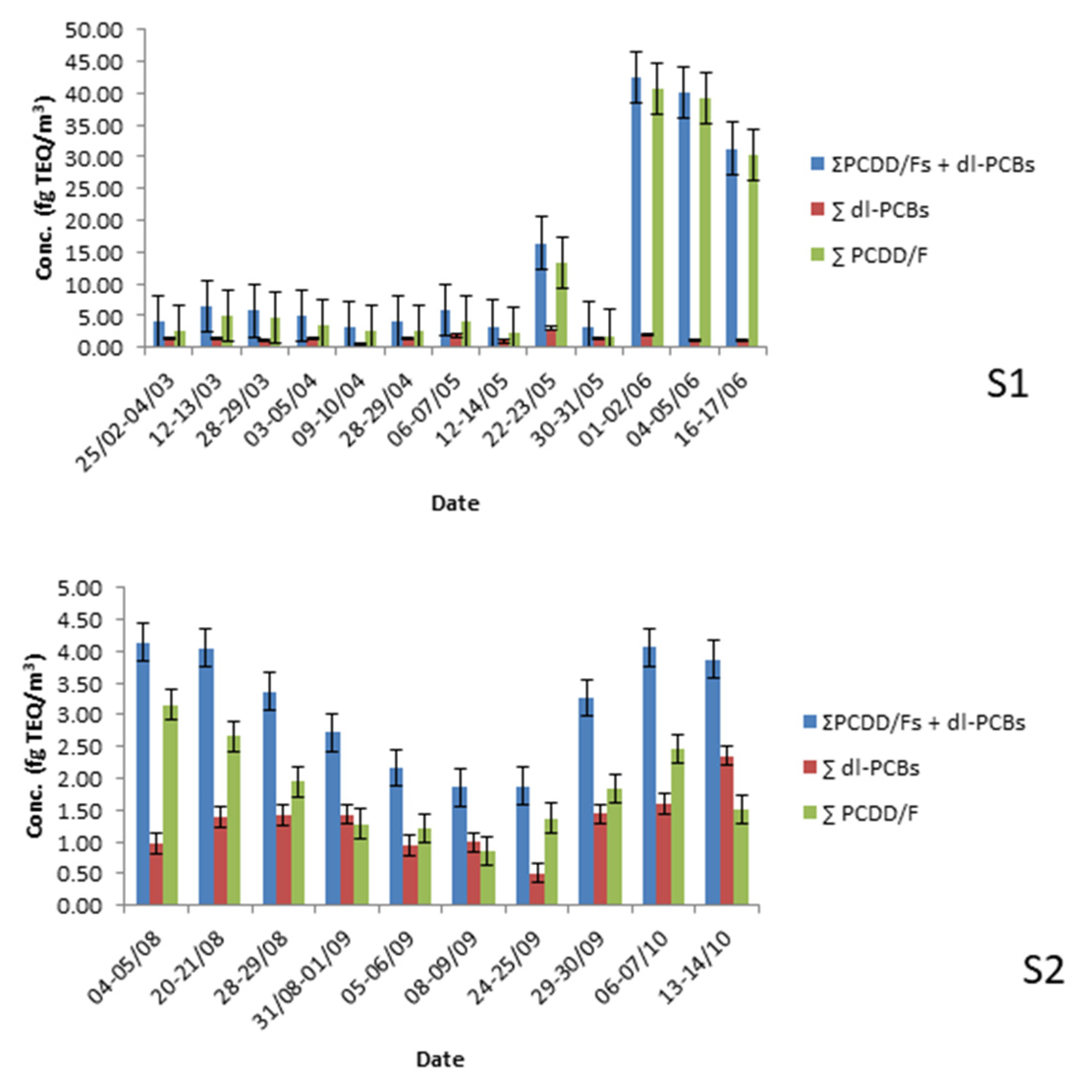 Toxics 11 00389 g002 Toxics 11 00389 g002