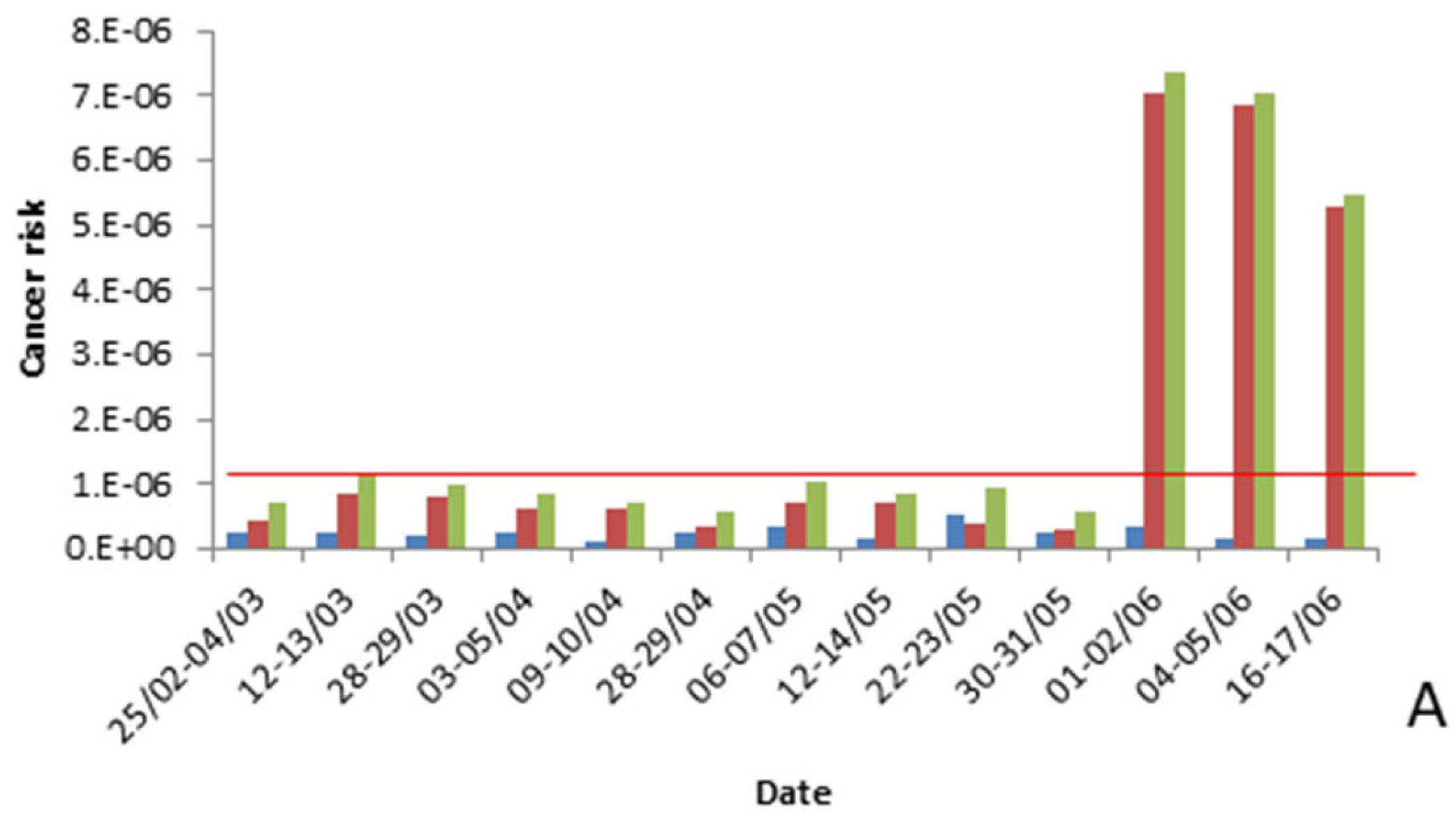 Toxics 11 00389 g004a Toxics 11 00389 g004a