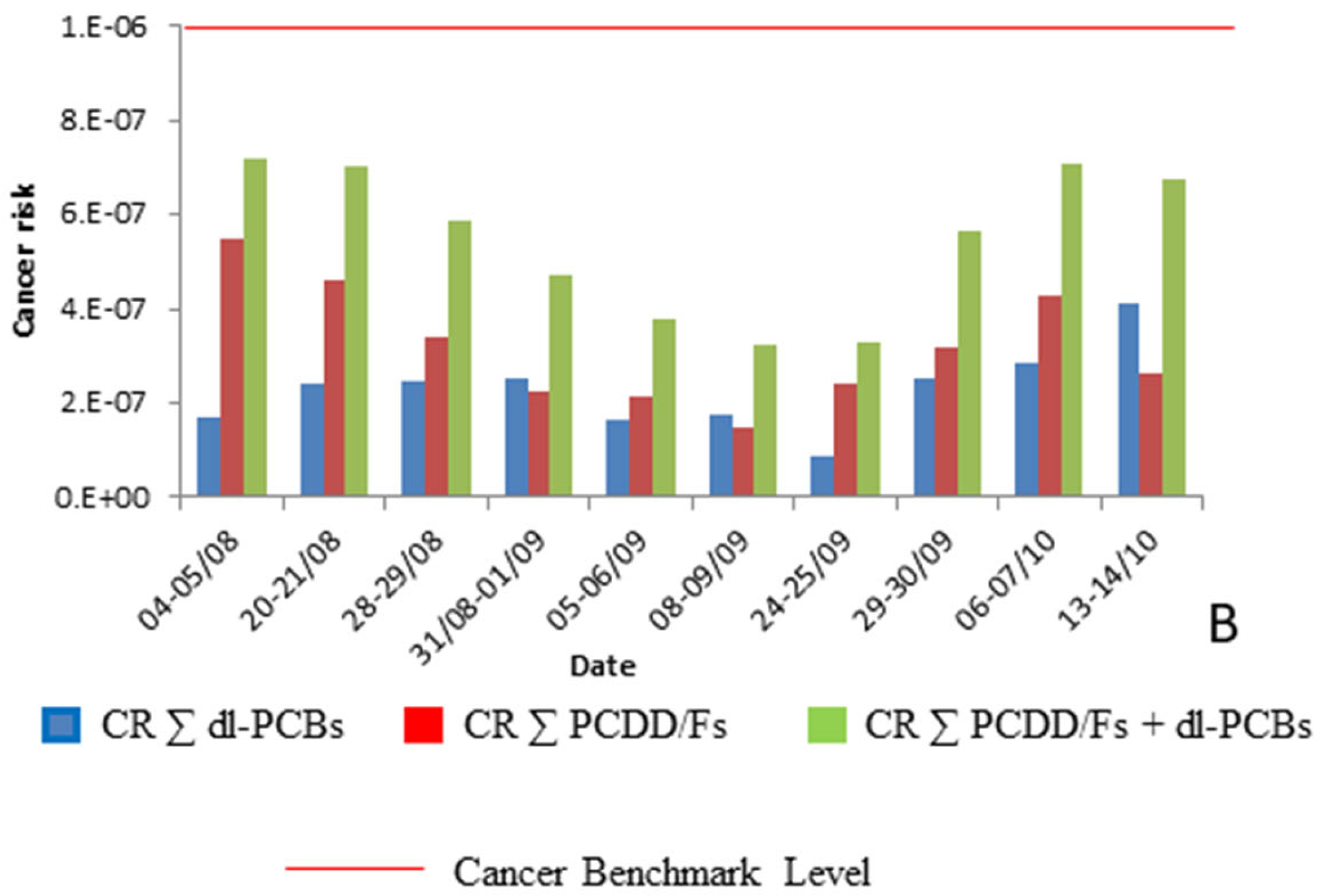 Toxics 11 00389 g004b Toxics 11 00389 g004b