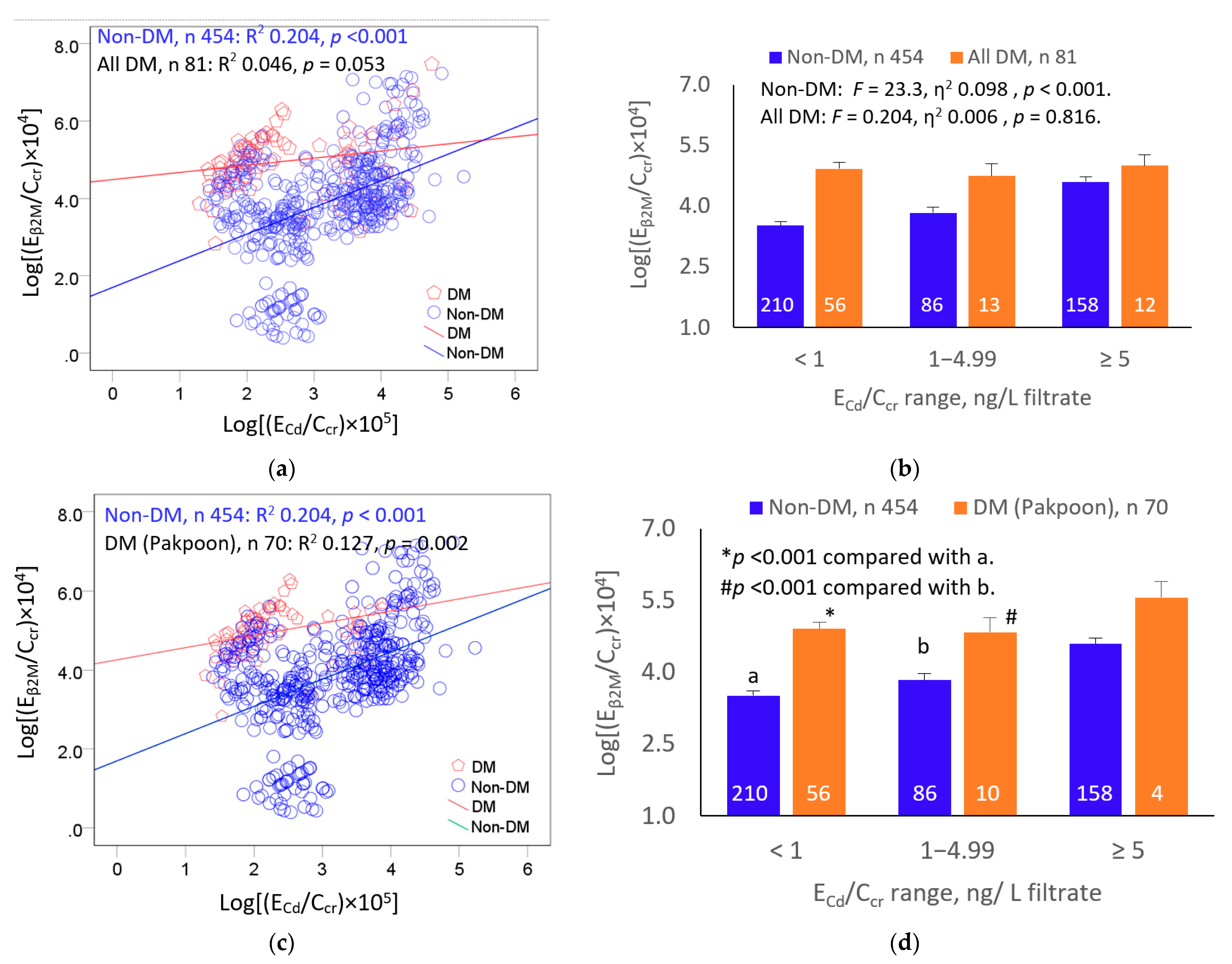 Toxics 11 00390 g001