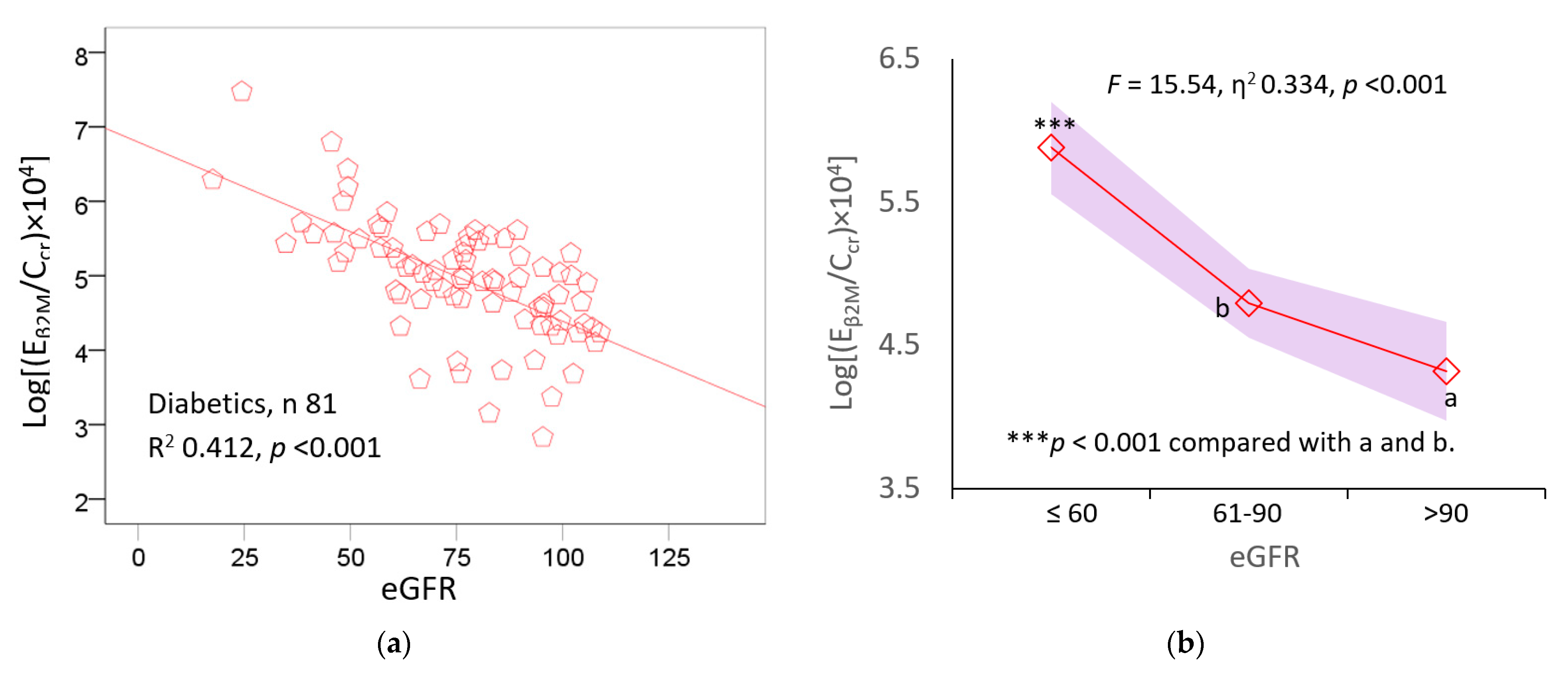 Toxics 11 00390 g002a