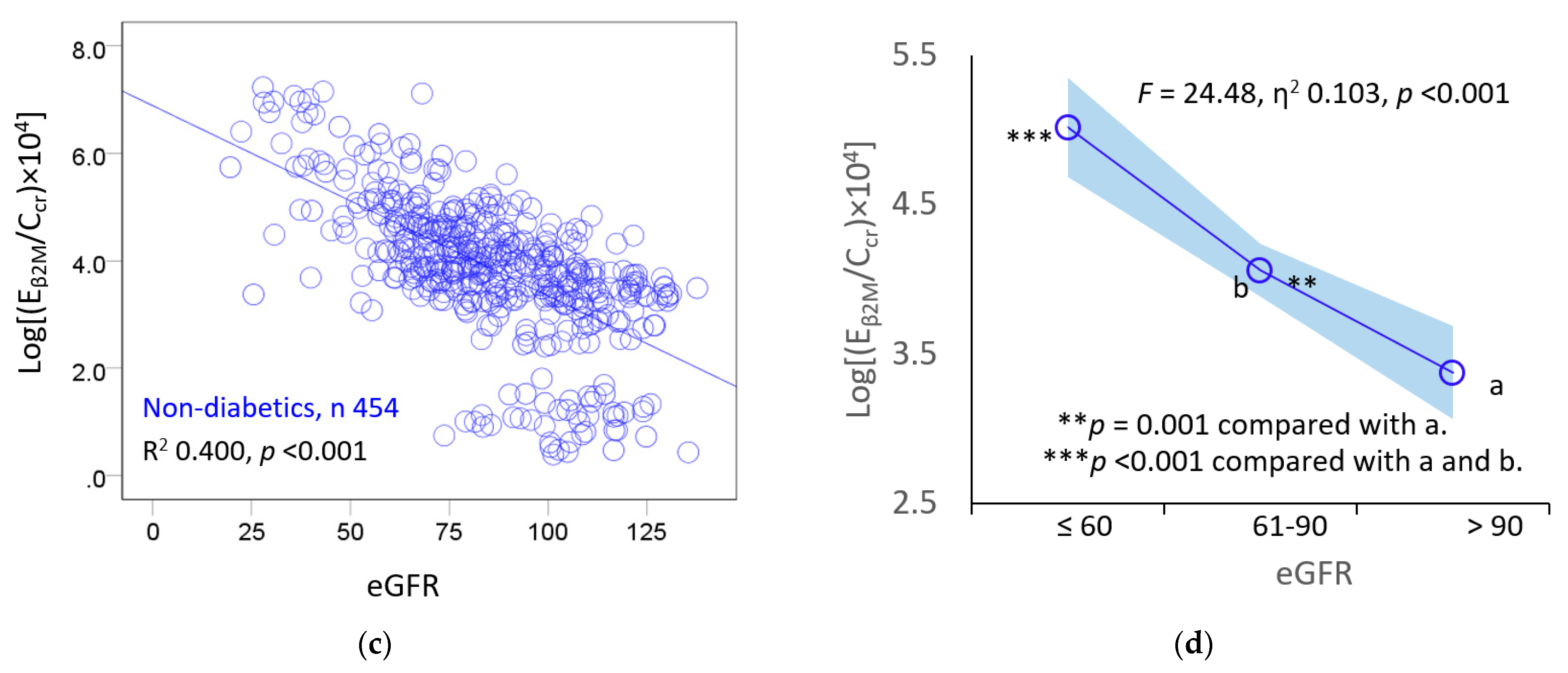 Toxics 11 00390 g002b