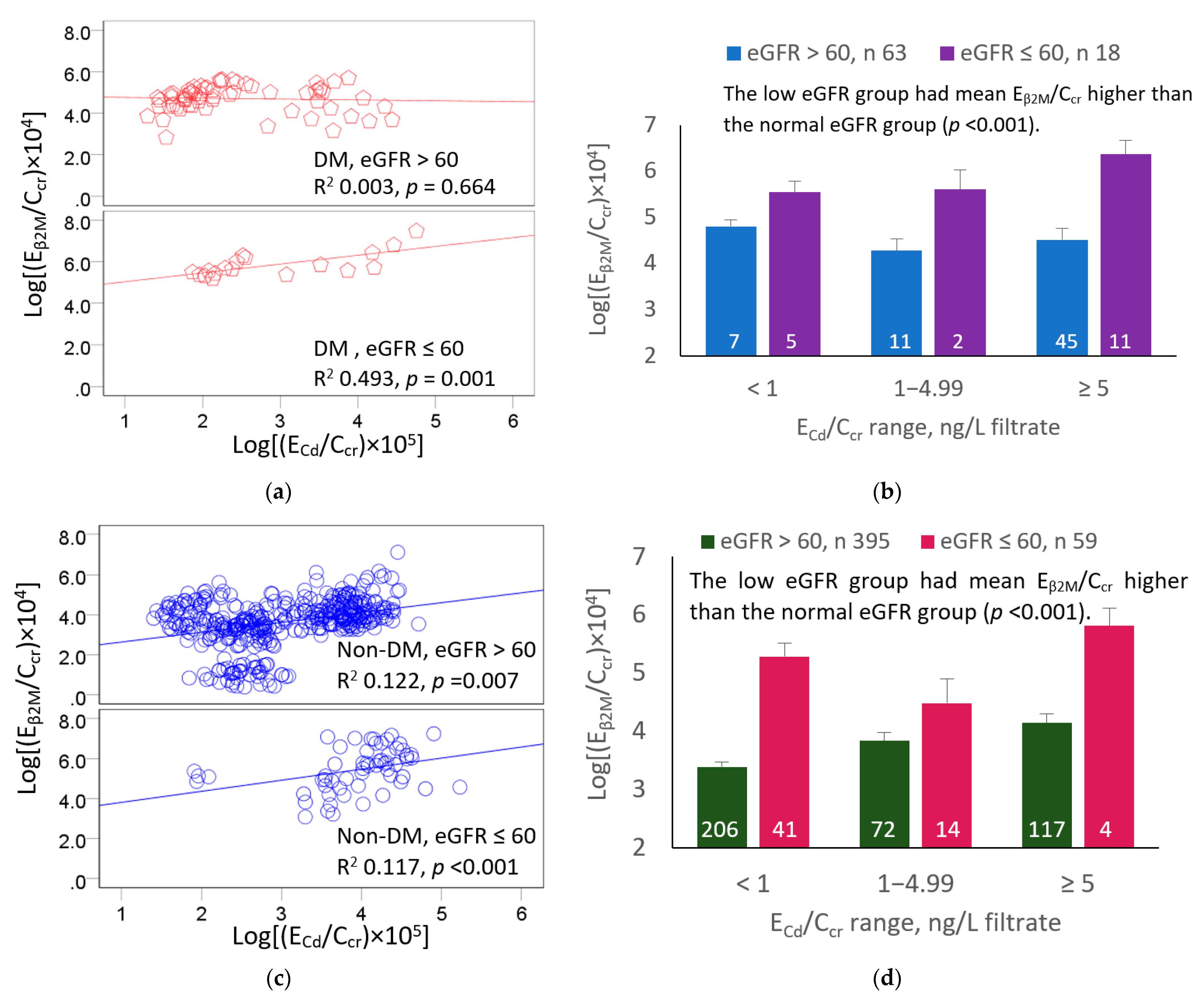 Toxics 11 00390 g003