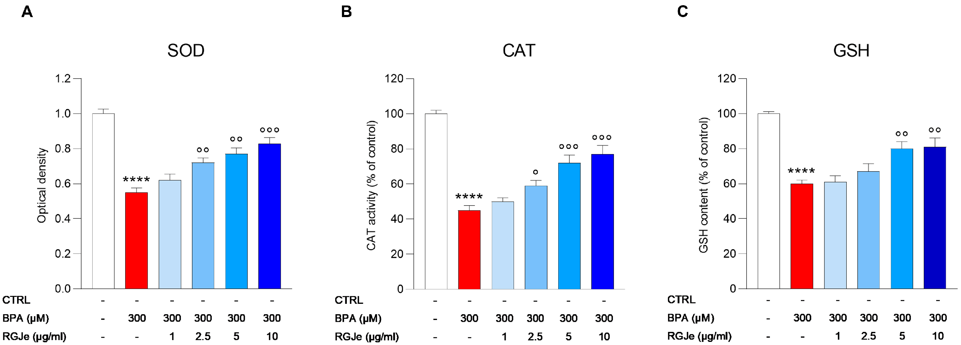 Toxics 11 00391 g004