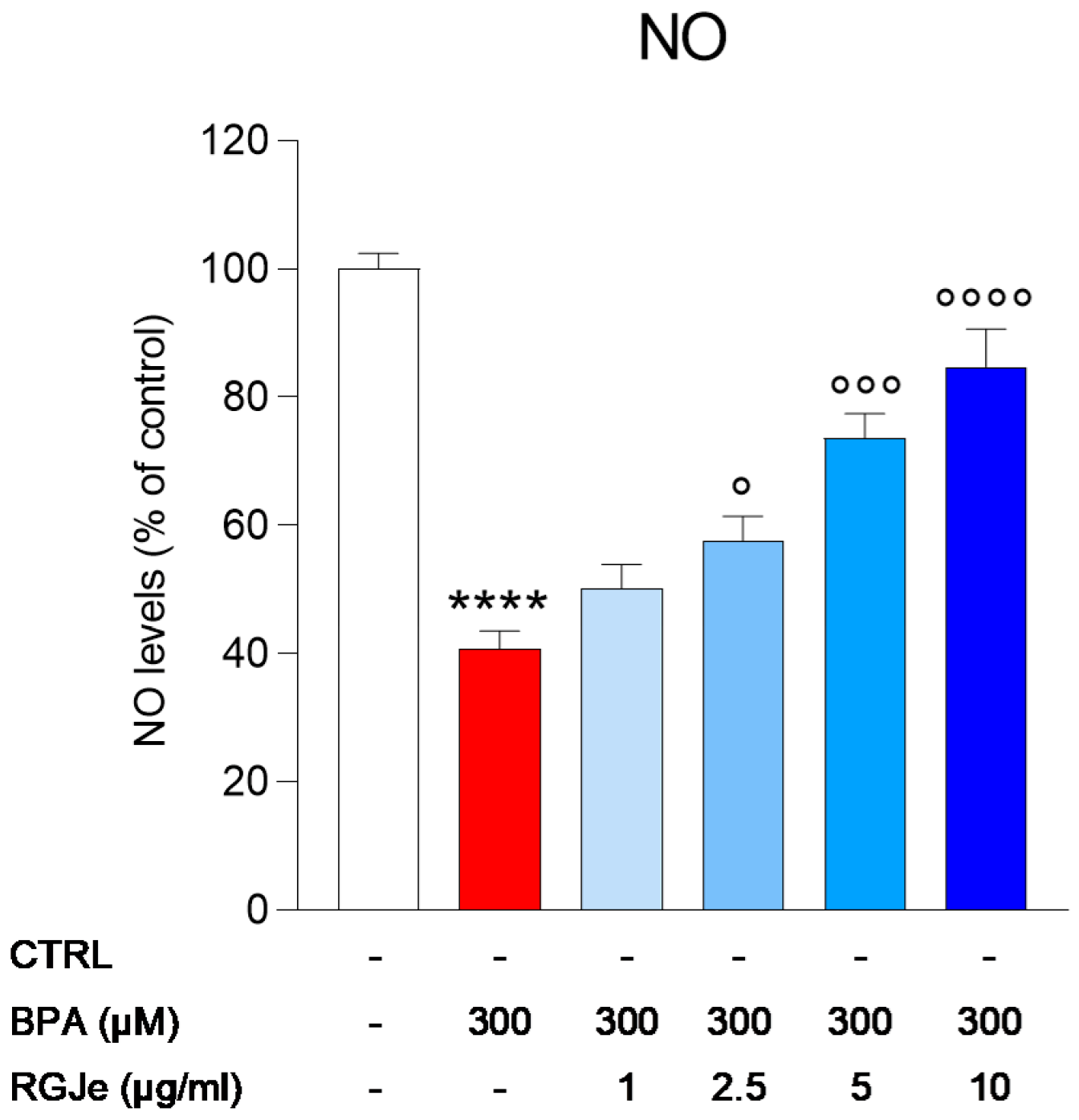 Toxics 11 00391 g005