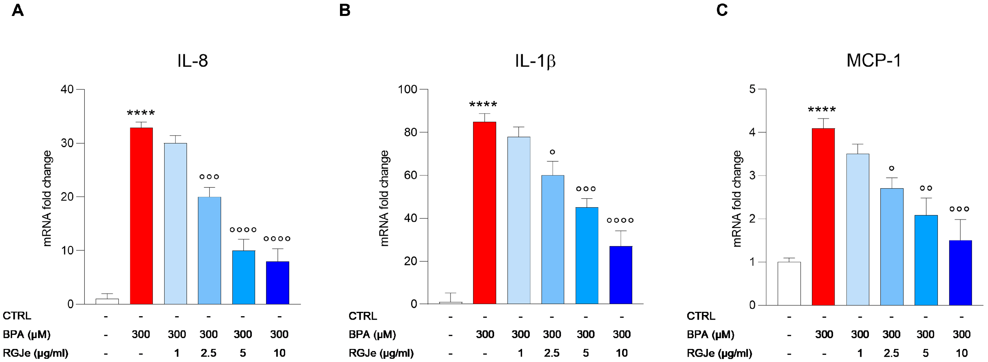 Toxics 11 00391 g007