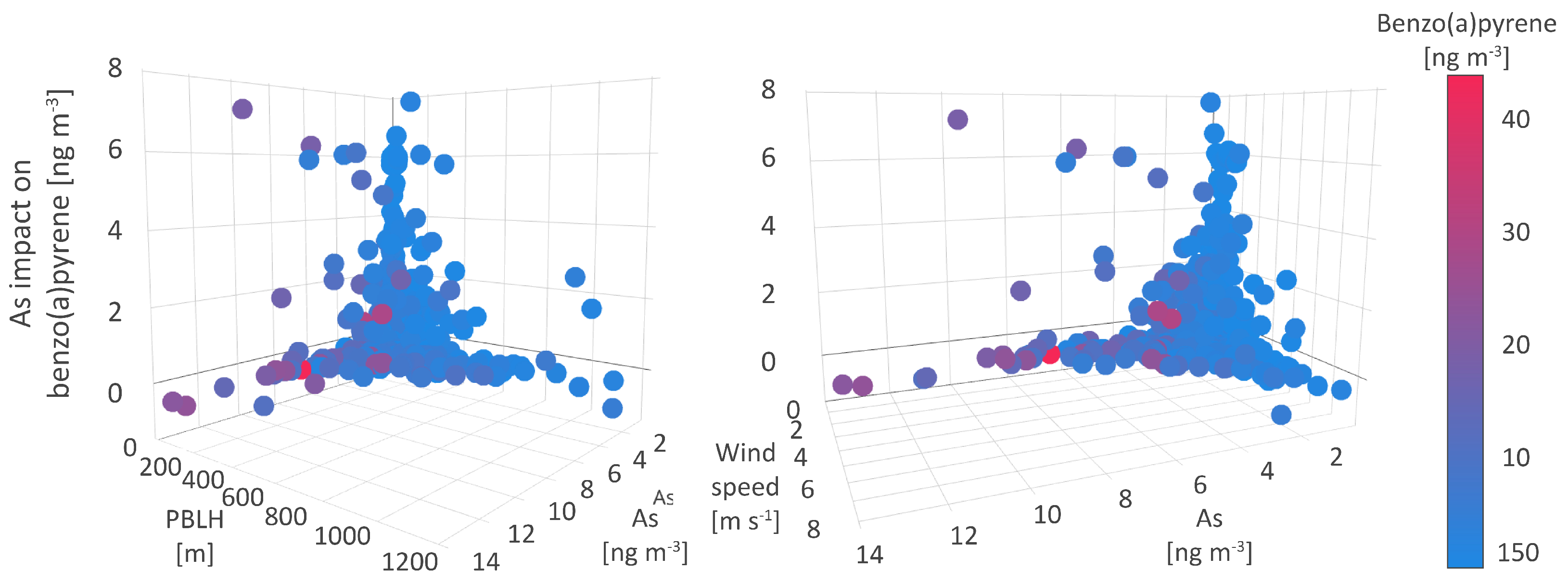 Toxics 11 00394 g008