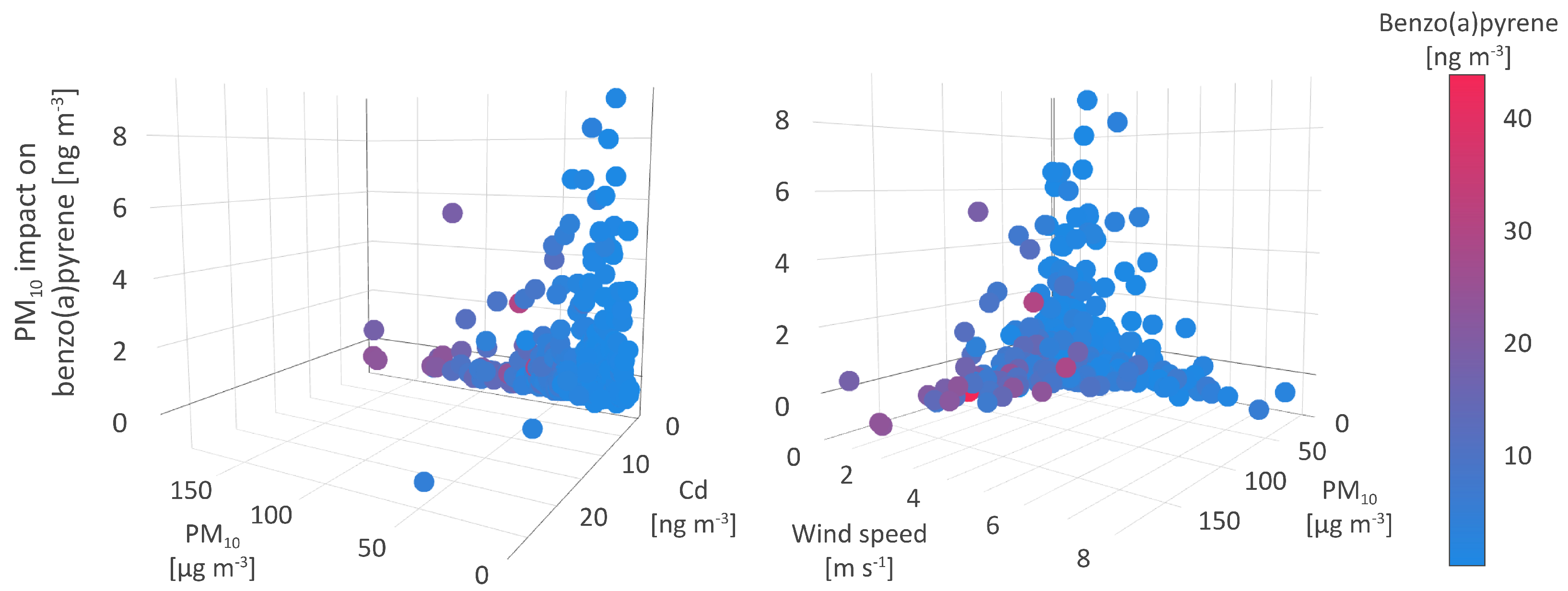 Toxics 11 00394 g009