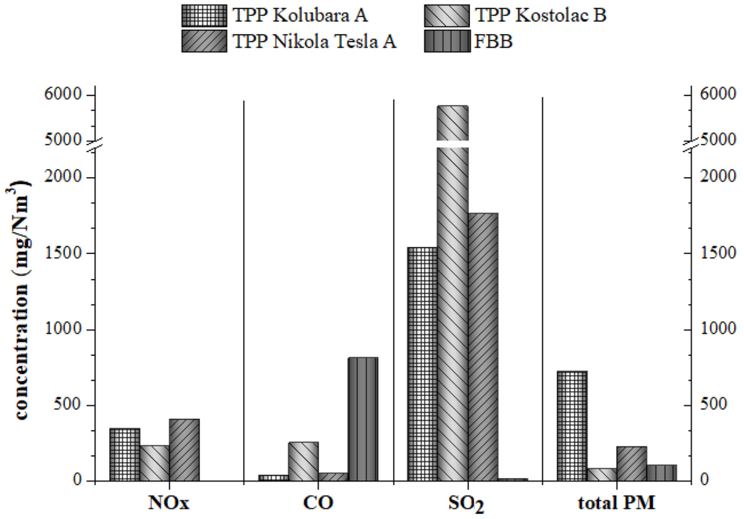 Toxics 11 00396 g001 Toxics 11 00396 g001